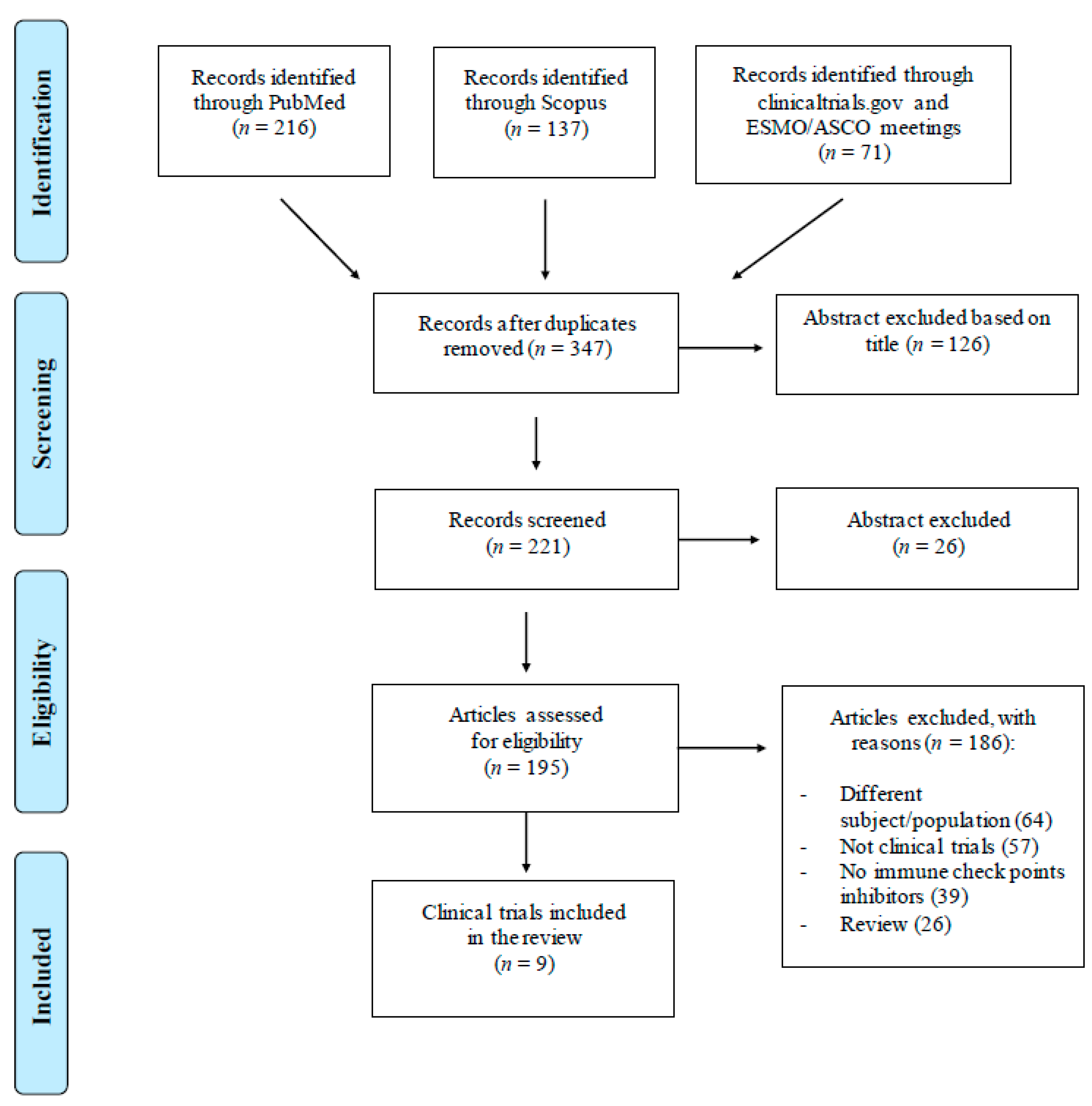 Jpm 11 00393 g001 Jpm 11 00393 g001