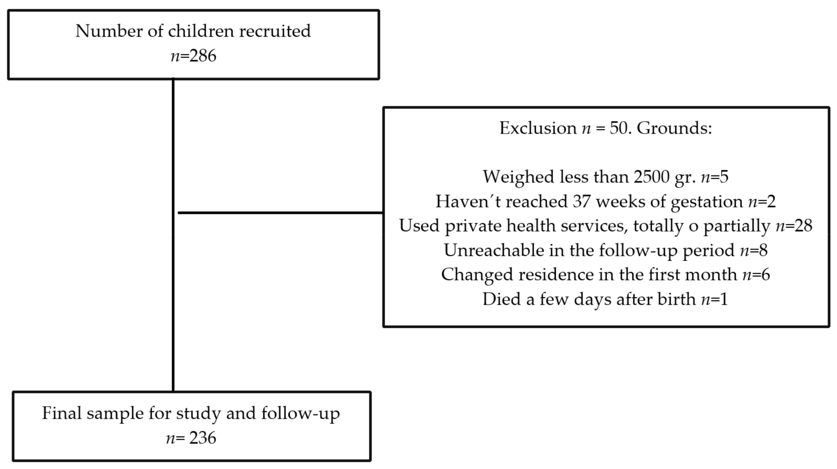 Jpm 11 00396 g001 Jpm 11 00396 g001