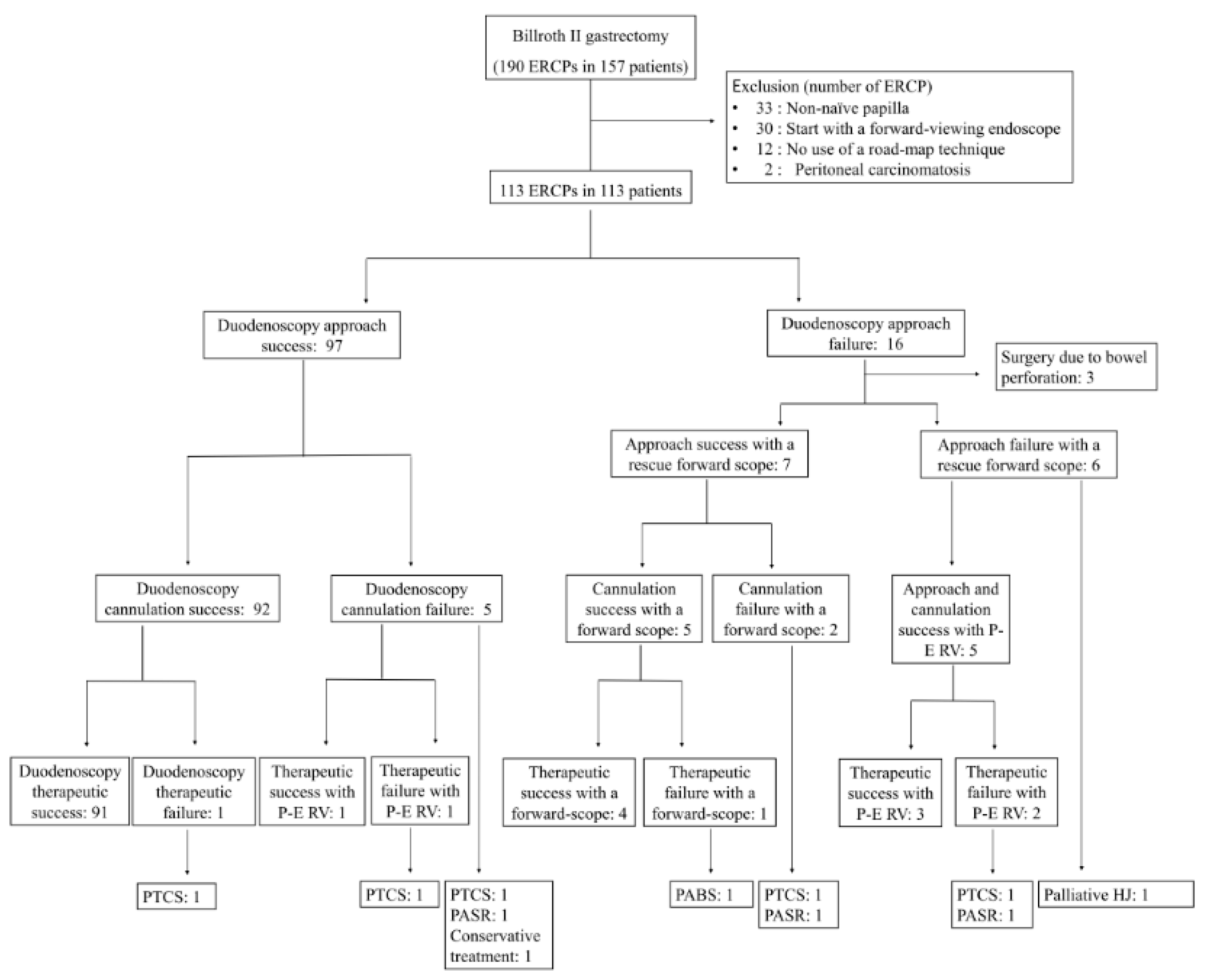 Jpm 11 00404 g001 Jpm 11 00404 g001