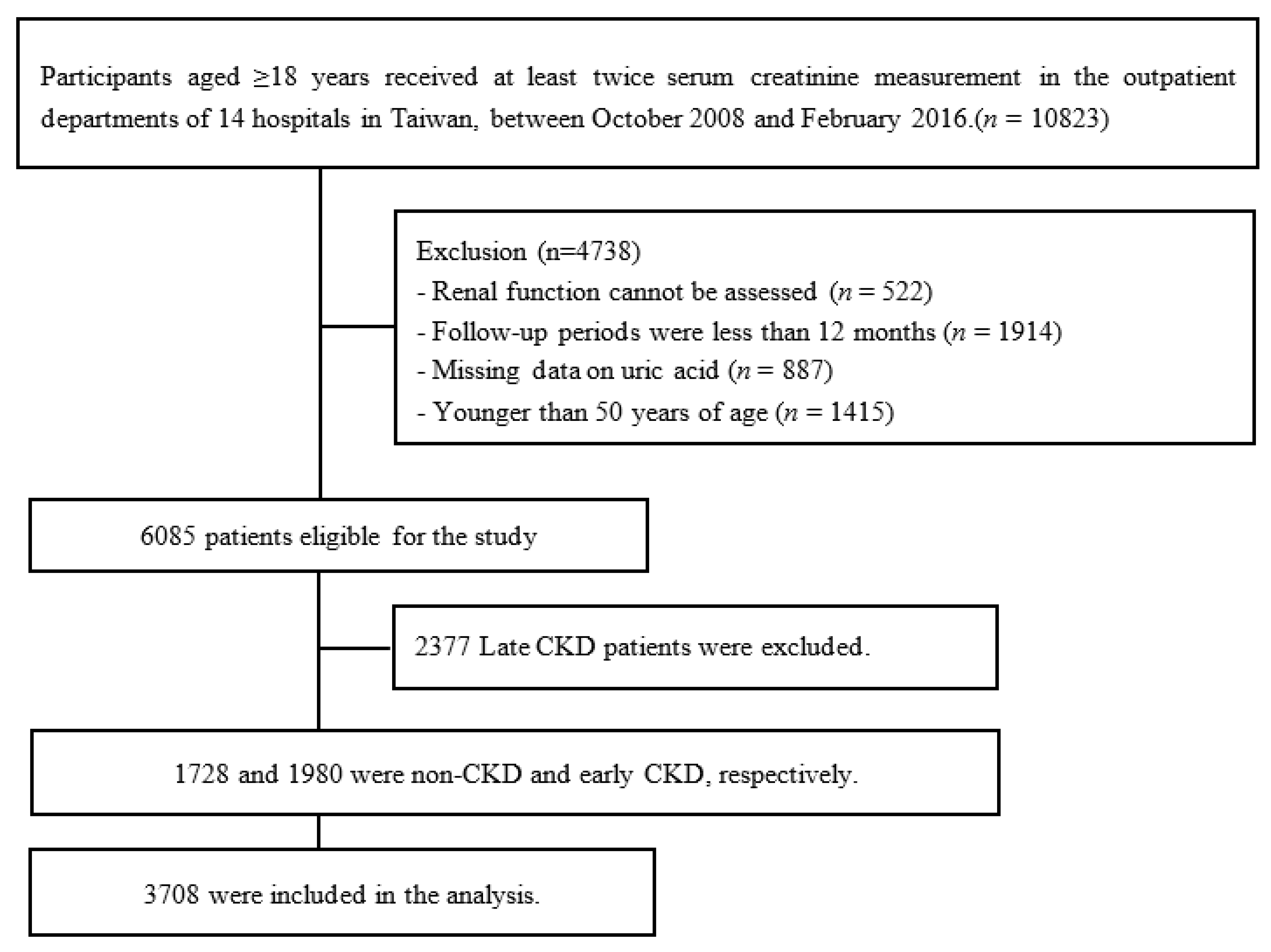 Jpm 11 00415 g001 Jpm 11 00415 g001