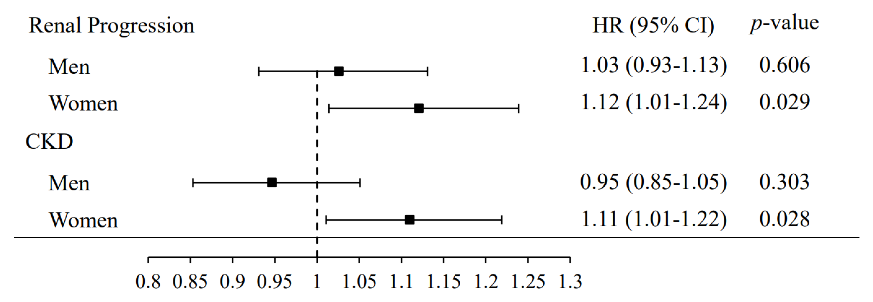 Jpm 11 00415 g004 Jpm 11 00415 g004