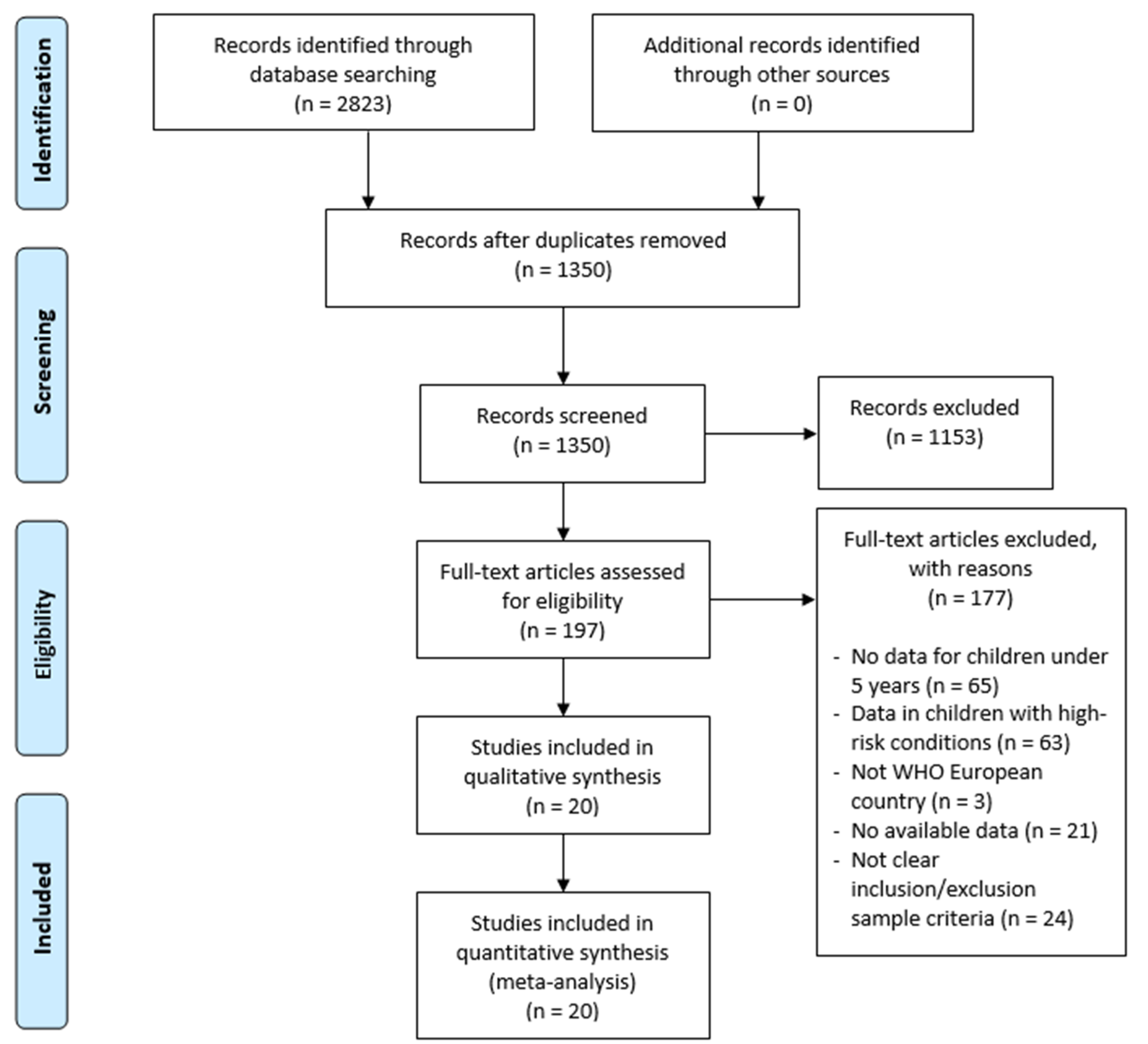 Jpm 11 00416 g001 Jpm 11 00416 g001