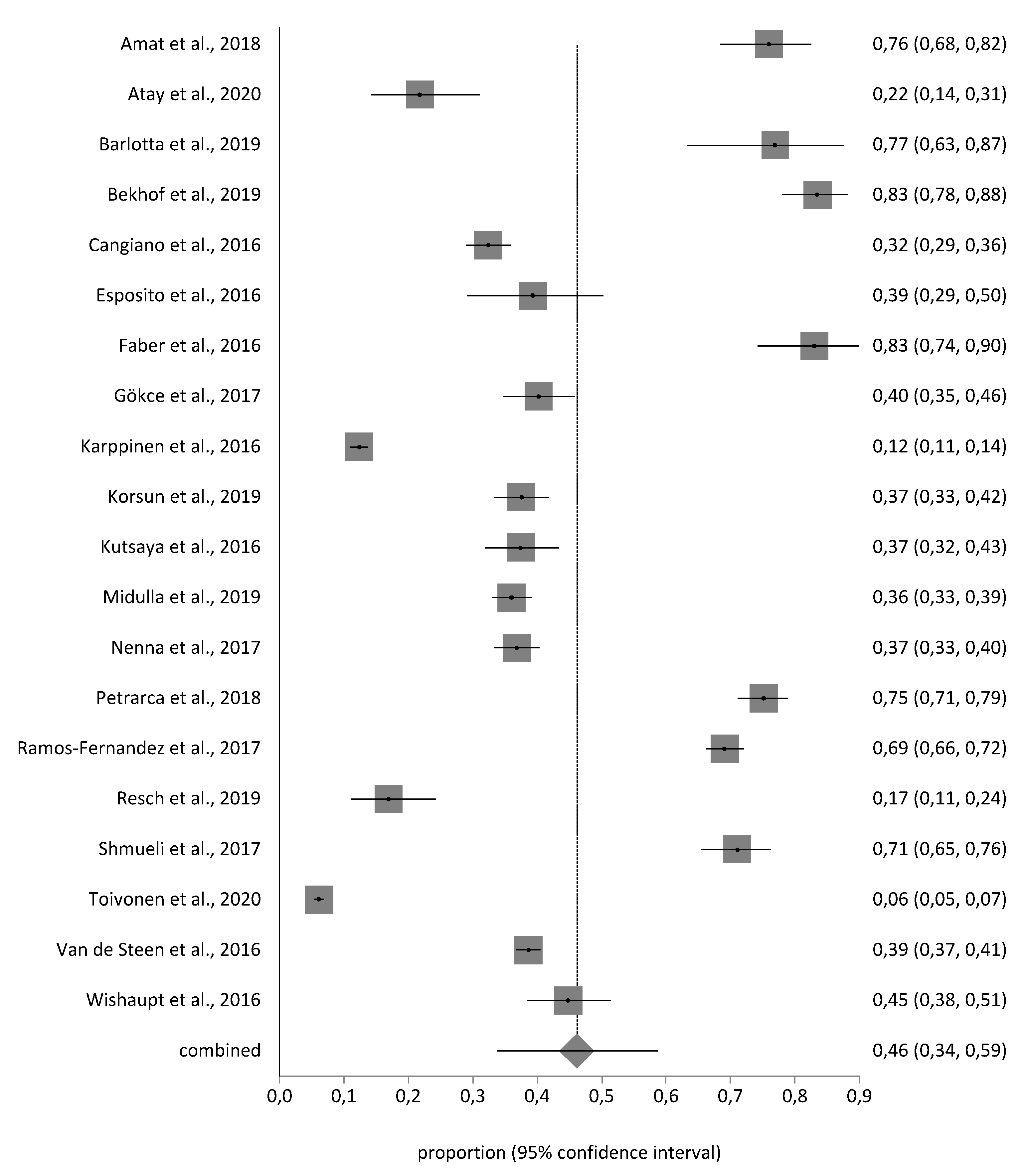 Jpm 11 00416 g002 Jpm 11 00416 g002