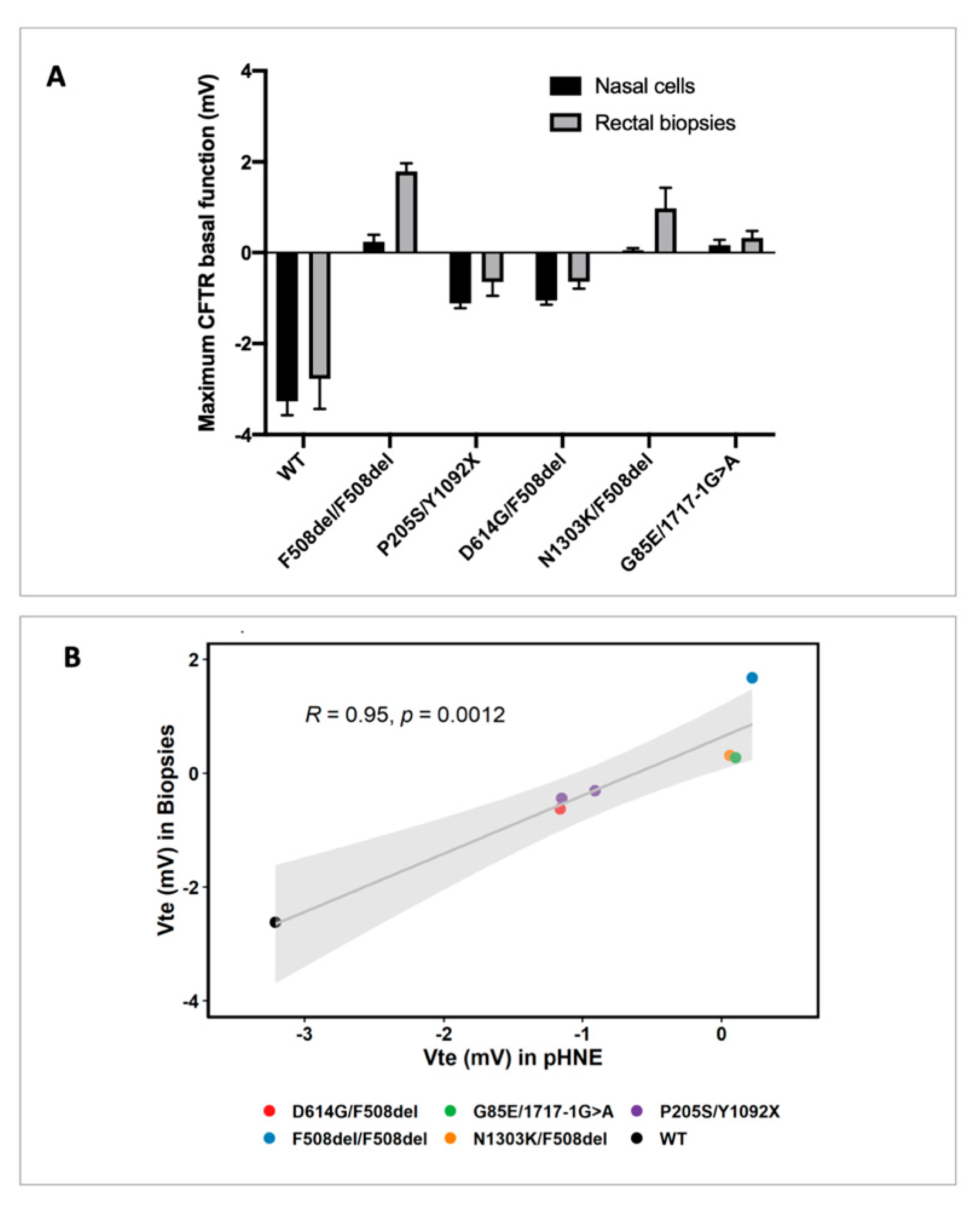 Jpm 11 00421 g002 Jpm 11 00421 g002