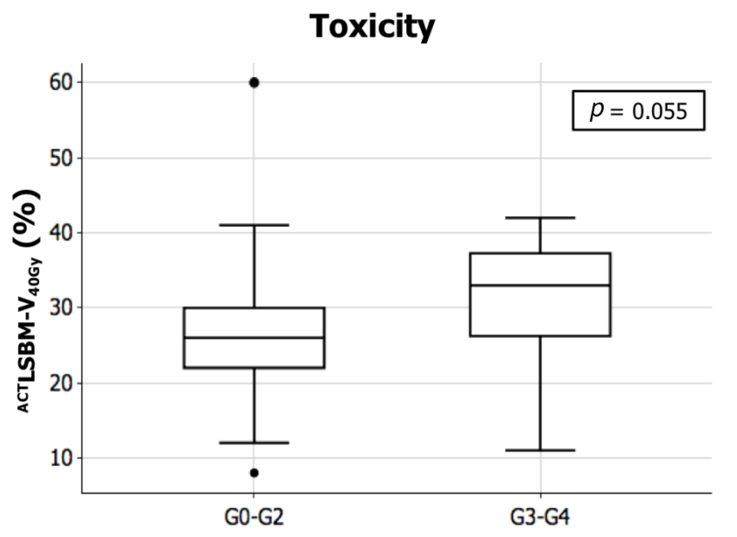 Jpm 11 00427 g002 Jpm 11 00427 g002