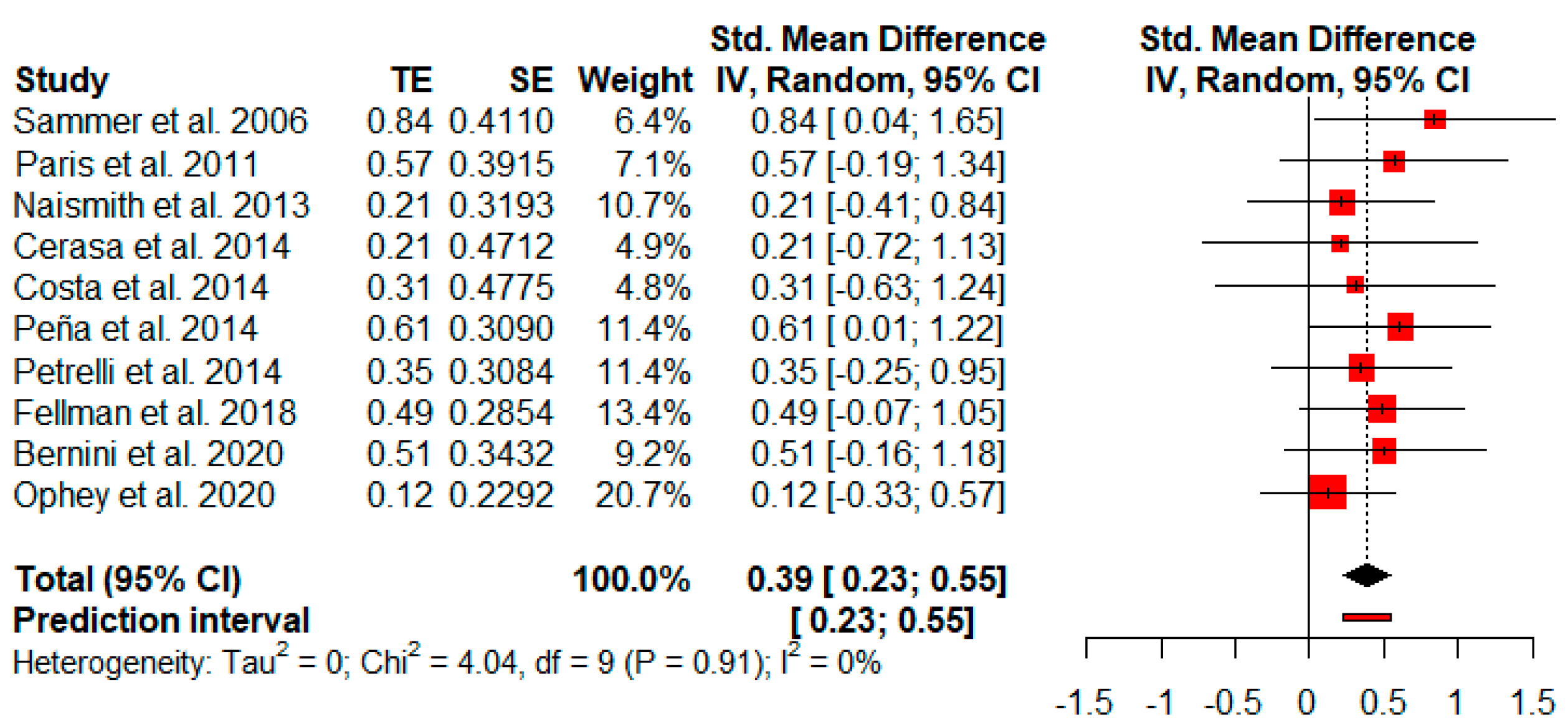Jpm 11 00429 g002 Jpm 11 00429 g002
