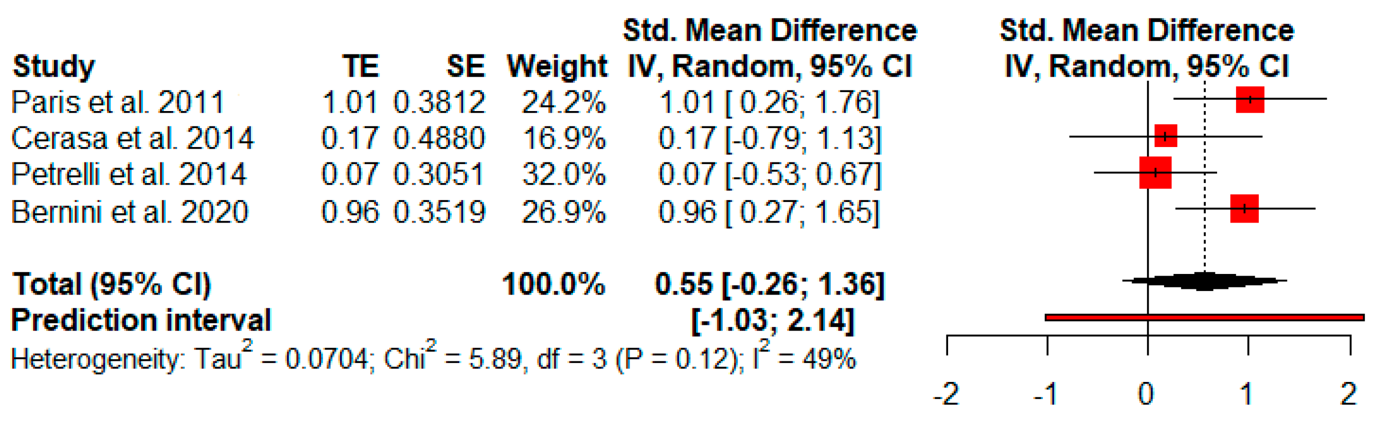 Jpm 11 00429 g003 Jpm 11 00429 g003