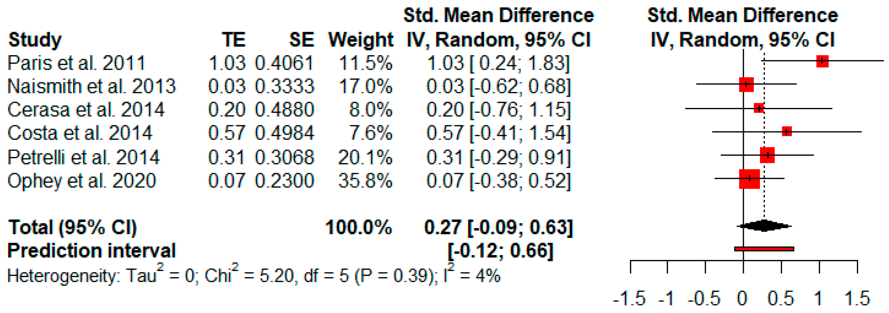 Jpm 11 00429 g008 Jpm 11 00429 g008