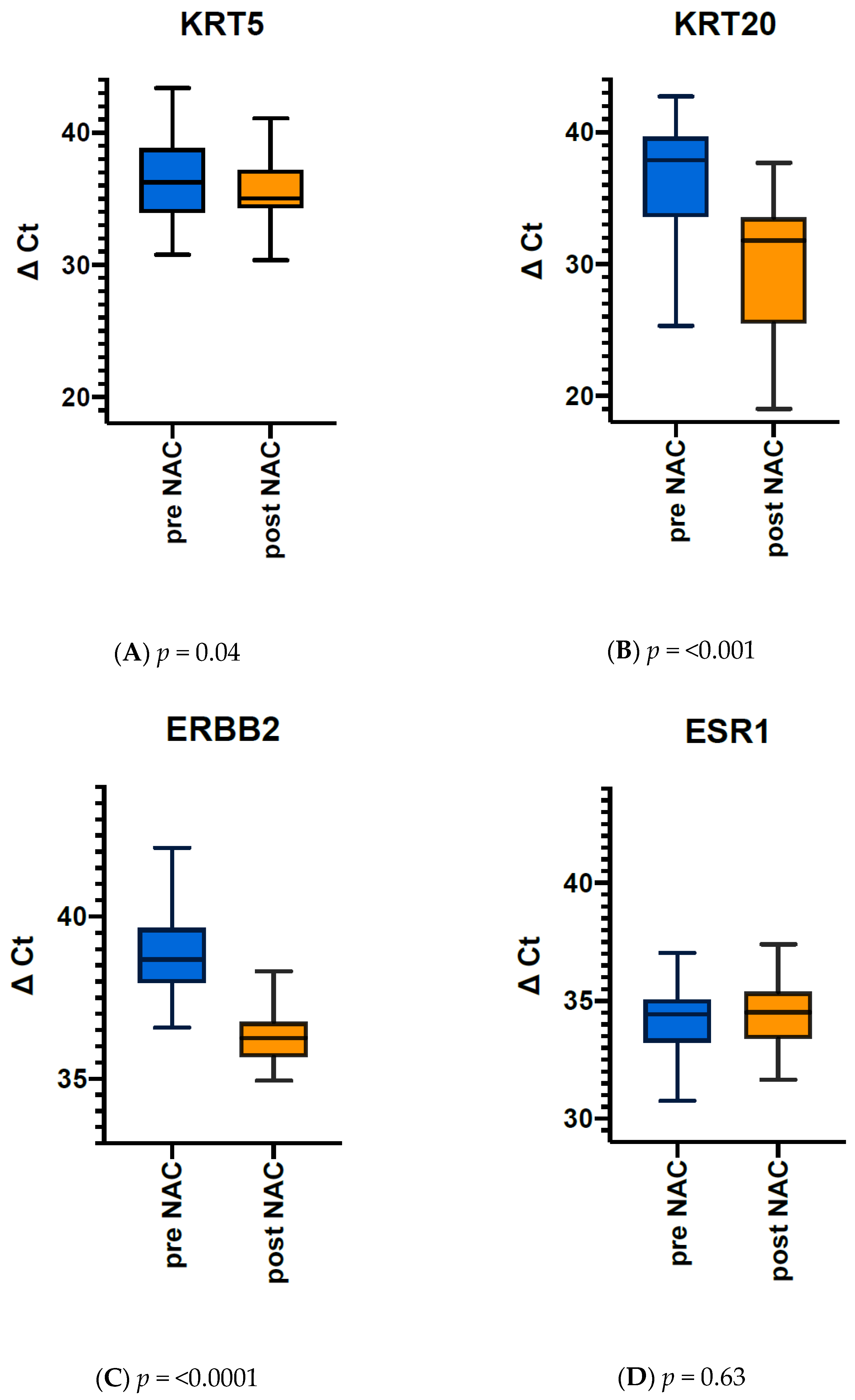 Jpm 11 00473 g002 Jpm 11 00473 g002