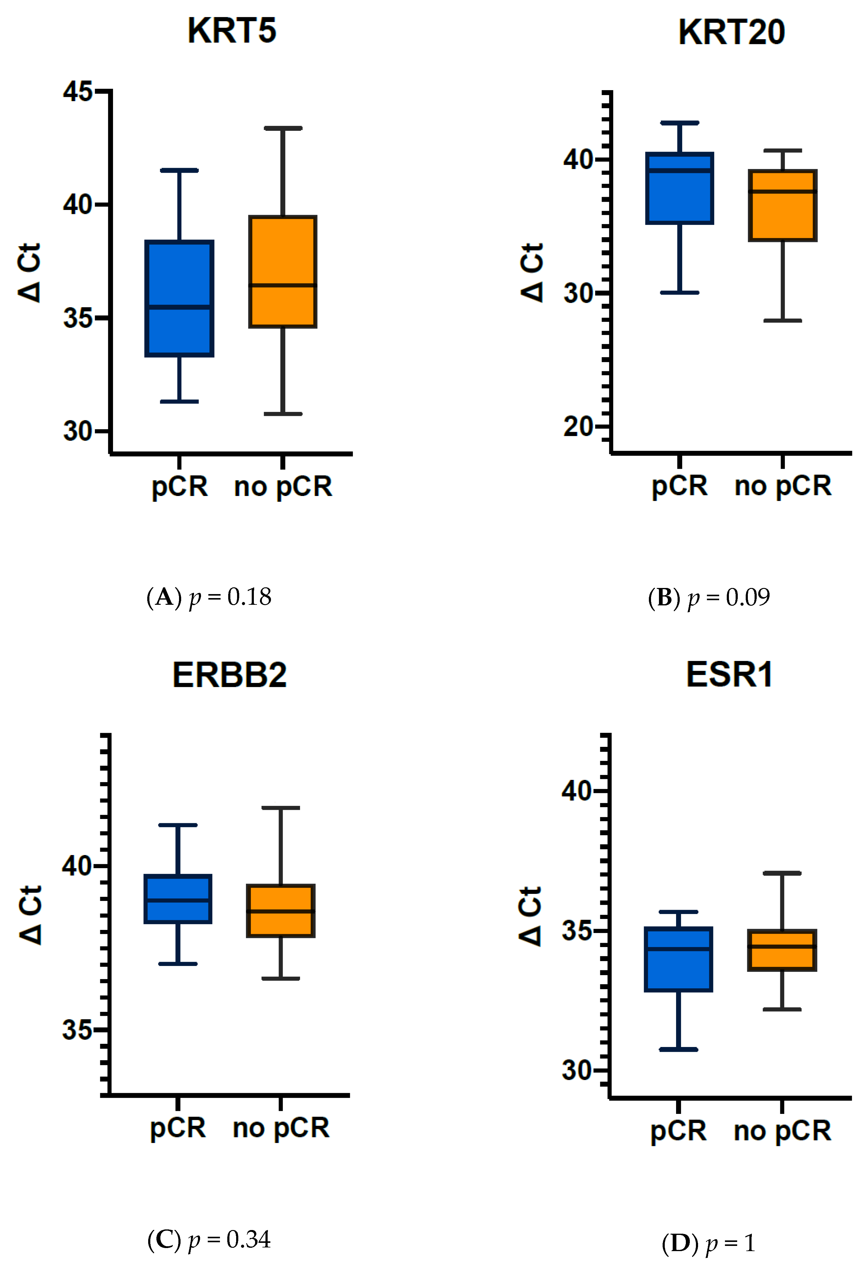 Jpm 11 00473 g003 Jpm 11 00473 g003