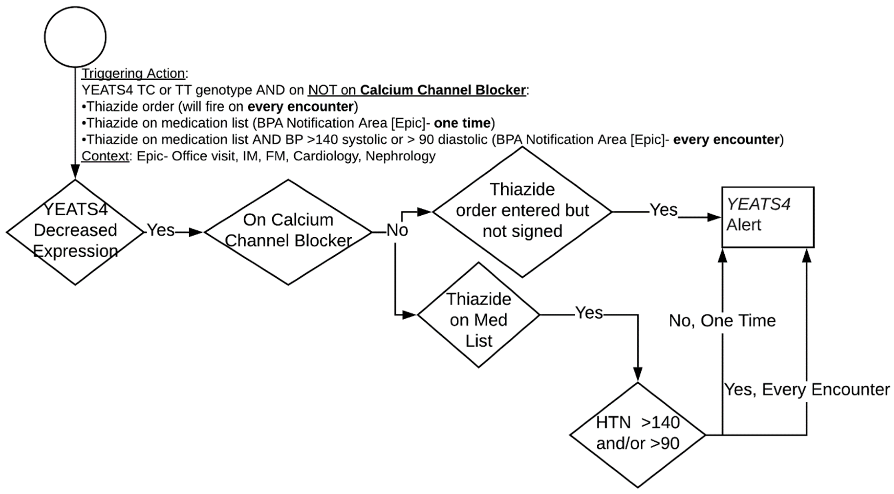 Jpm 11 00480 g003 Jpm 11 00480 g003