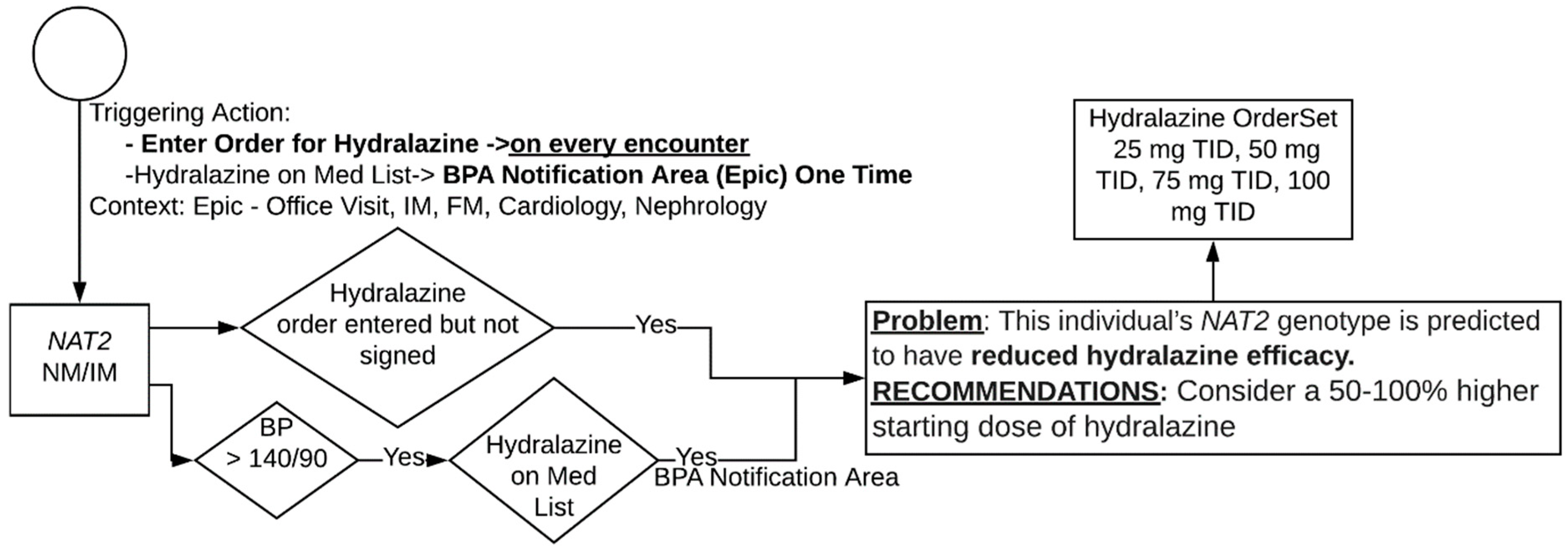 Jpm 11 00480 g0a1 Jpm 11 00480 g0a1