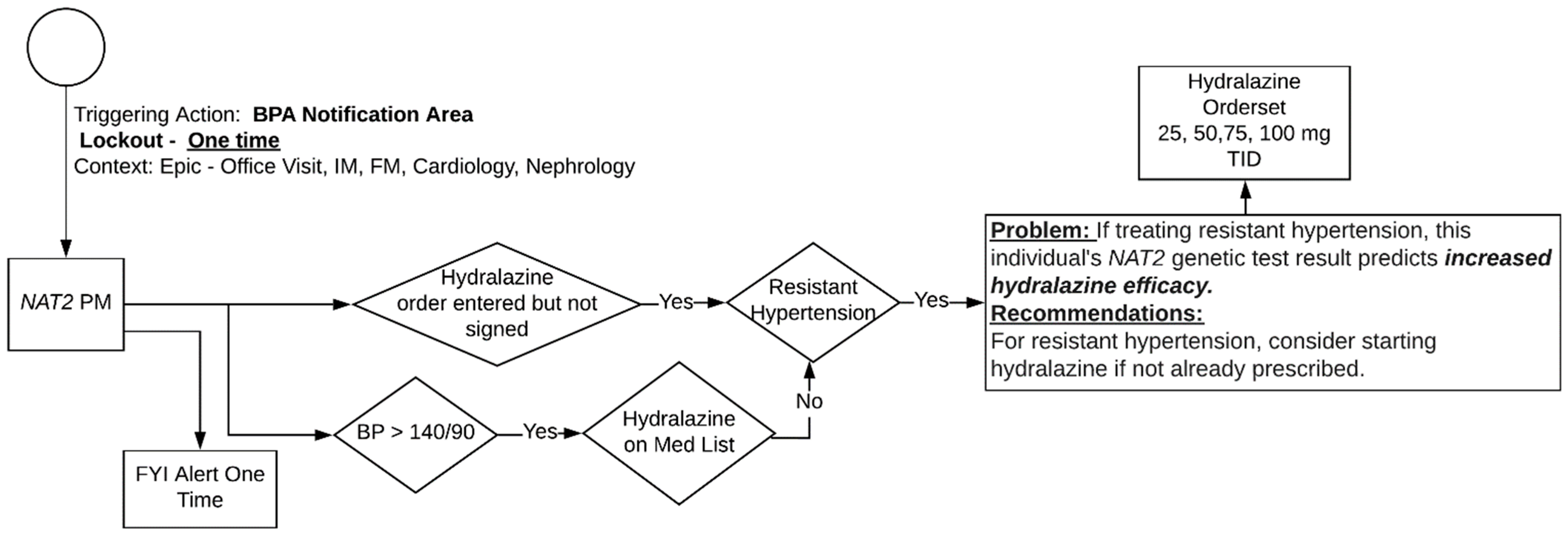 Jpm 11 00480 g0a2 Jpm 11 00480 g0a2