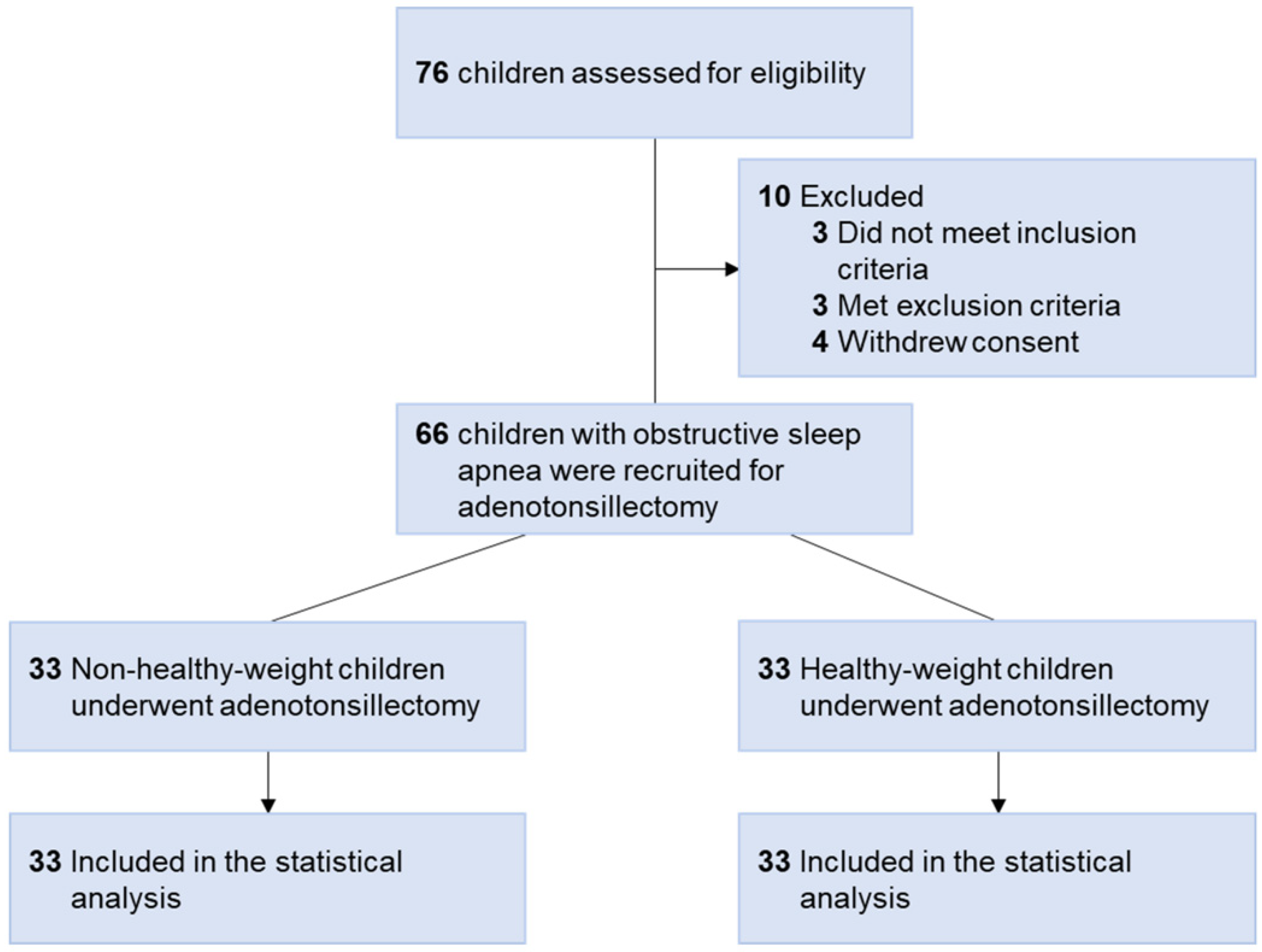 Jpm 11 00486 g001 Jpm 11 00486 g001