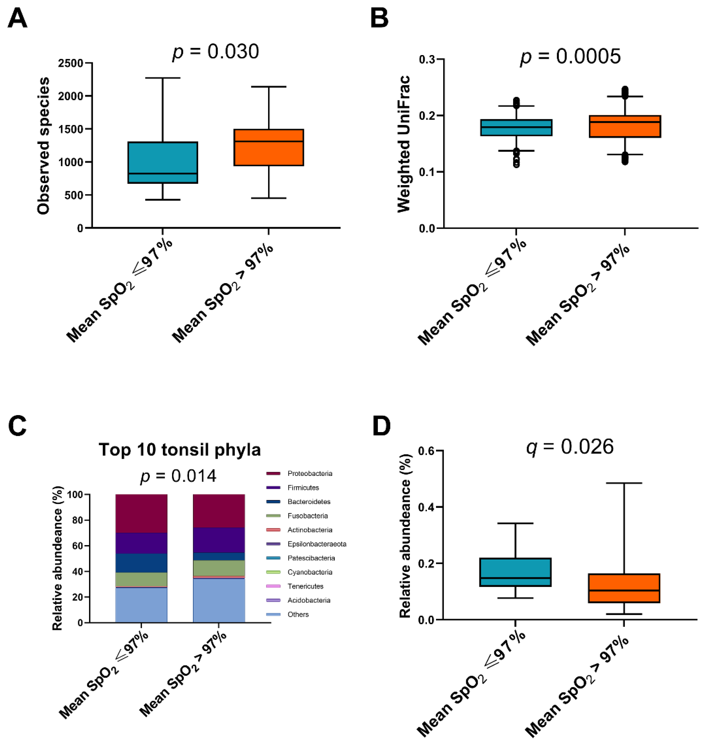 Jpm 11 00486 g004 Jpm 11 00486 g004