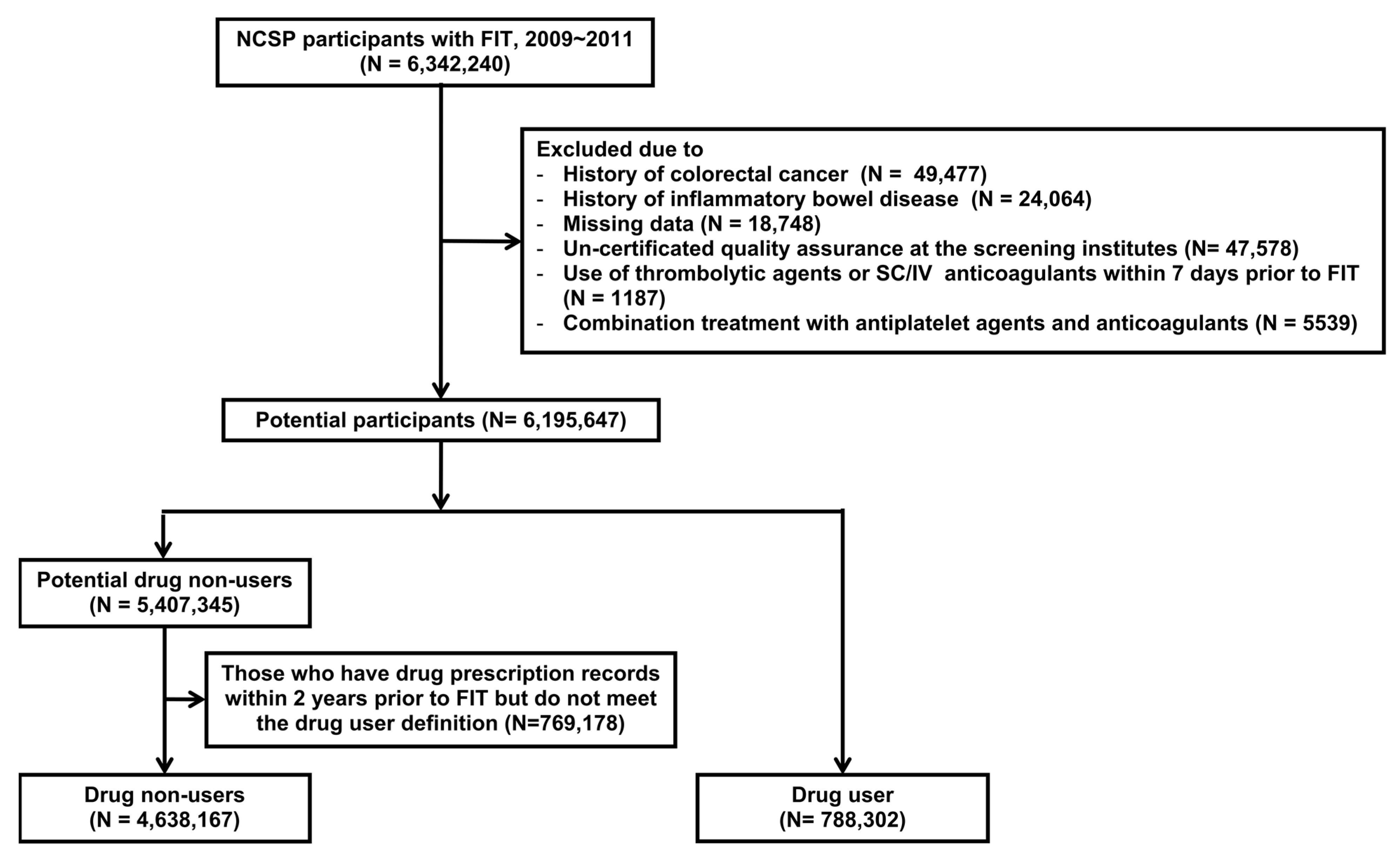 Jpm 11 00497 g001 Jpm 11 00497 g001
