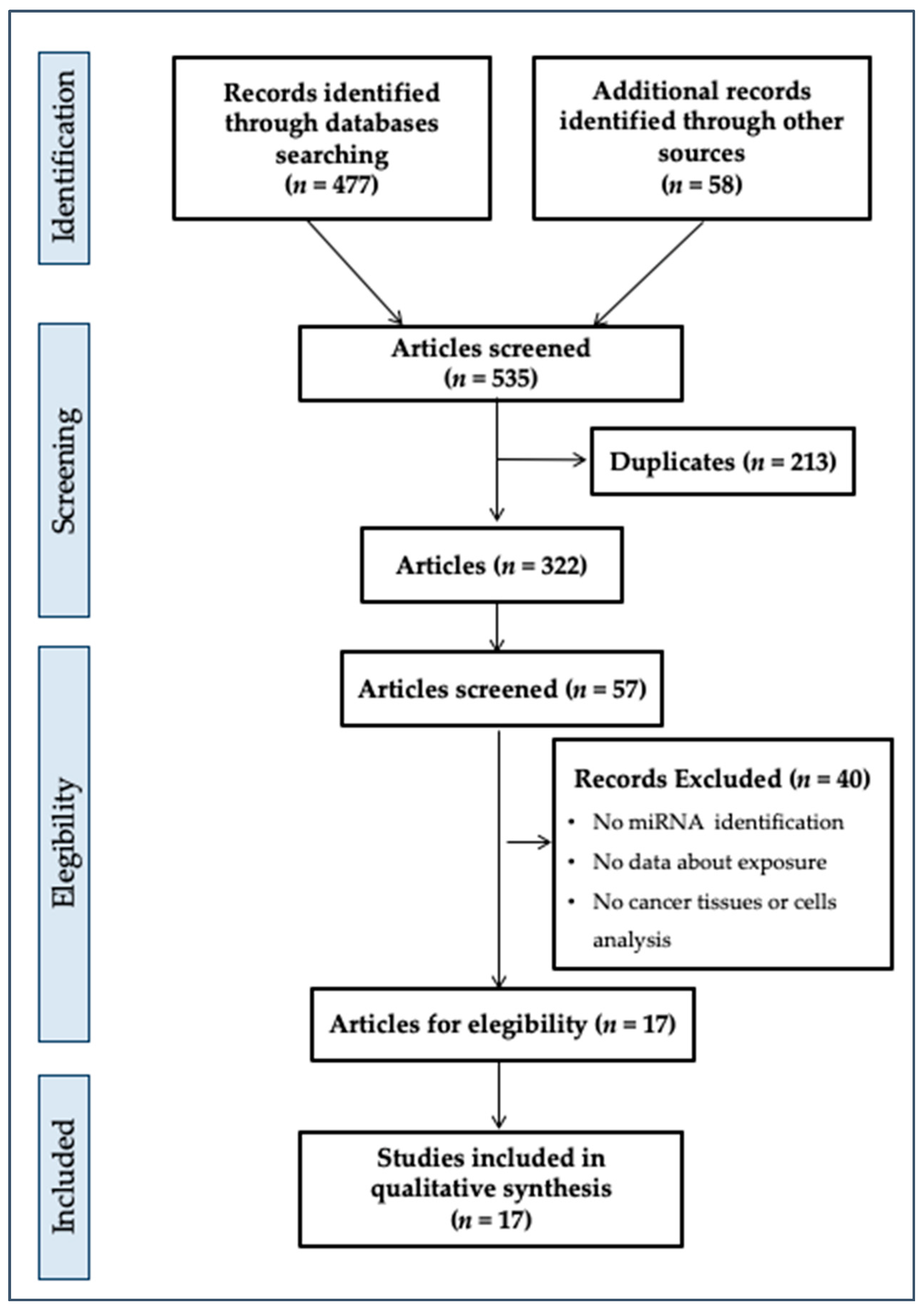 Jpm 11 00500 g001 Jpm 11 00500 g001