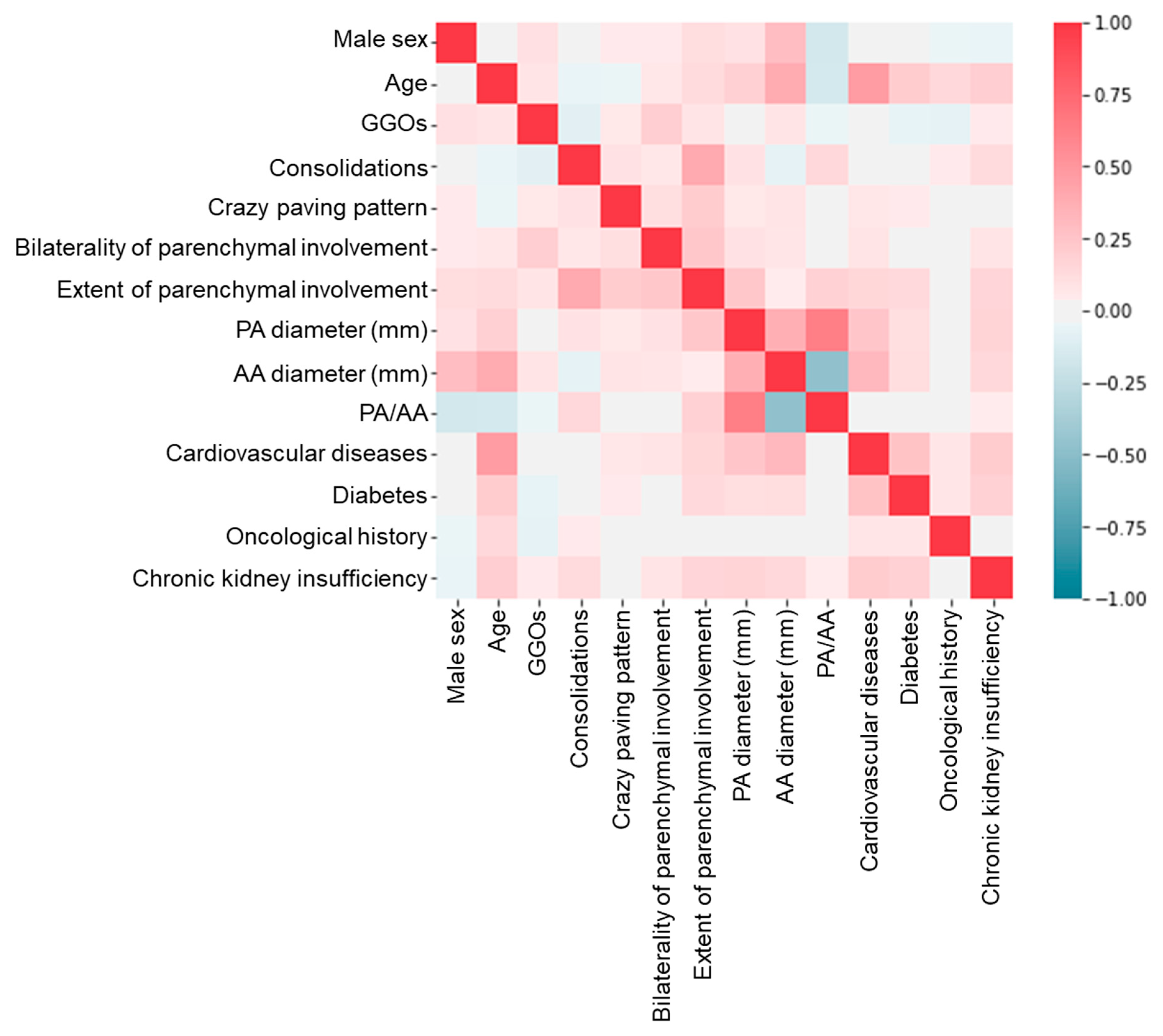 Jpm 11 00501 g002 Jpm 11 00501 g002