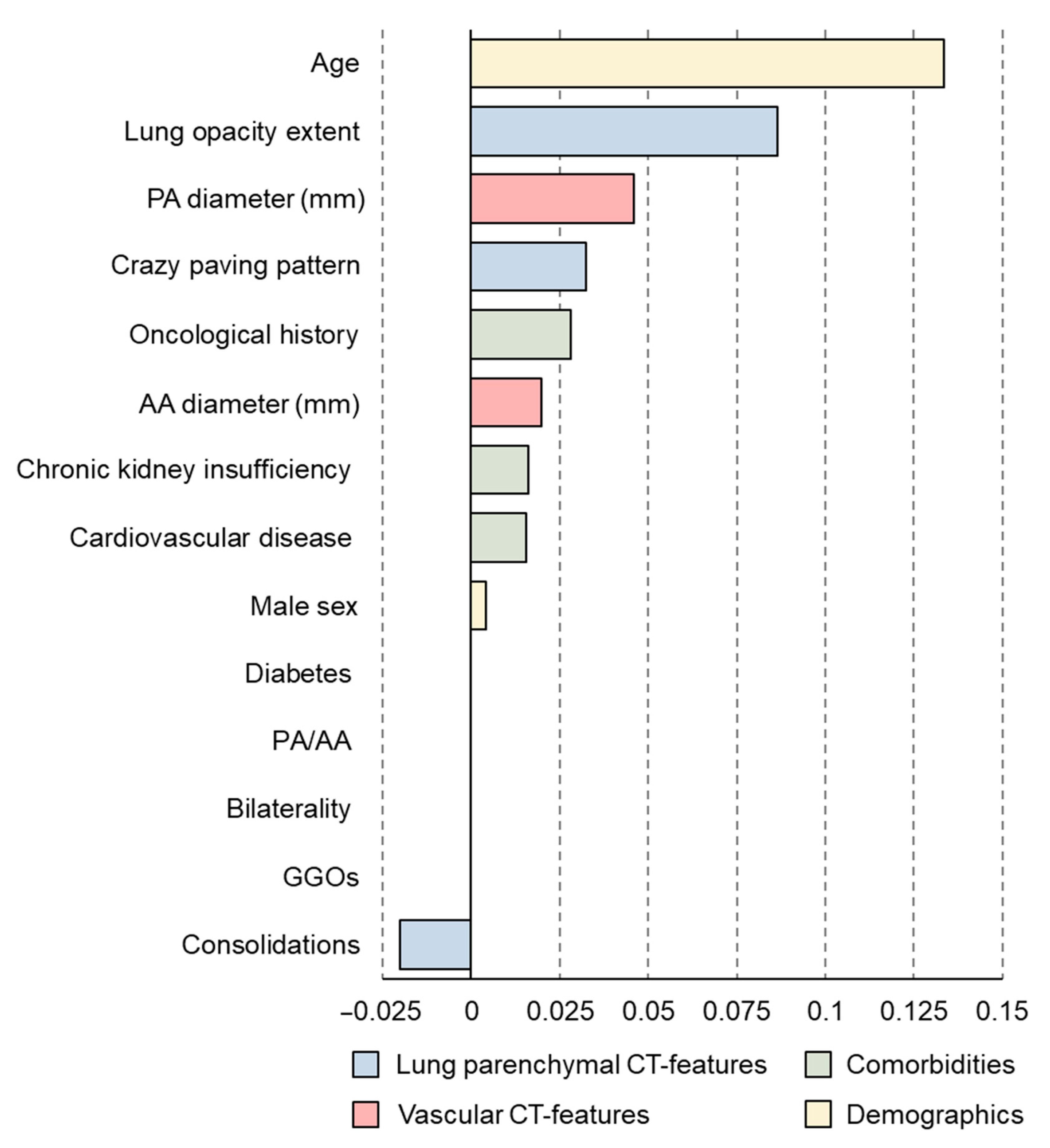 Jpm 11 00501 g003 Jpm 11 00501 g003