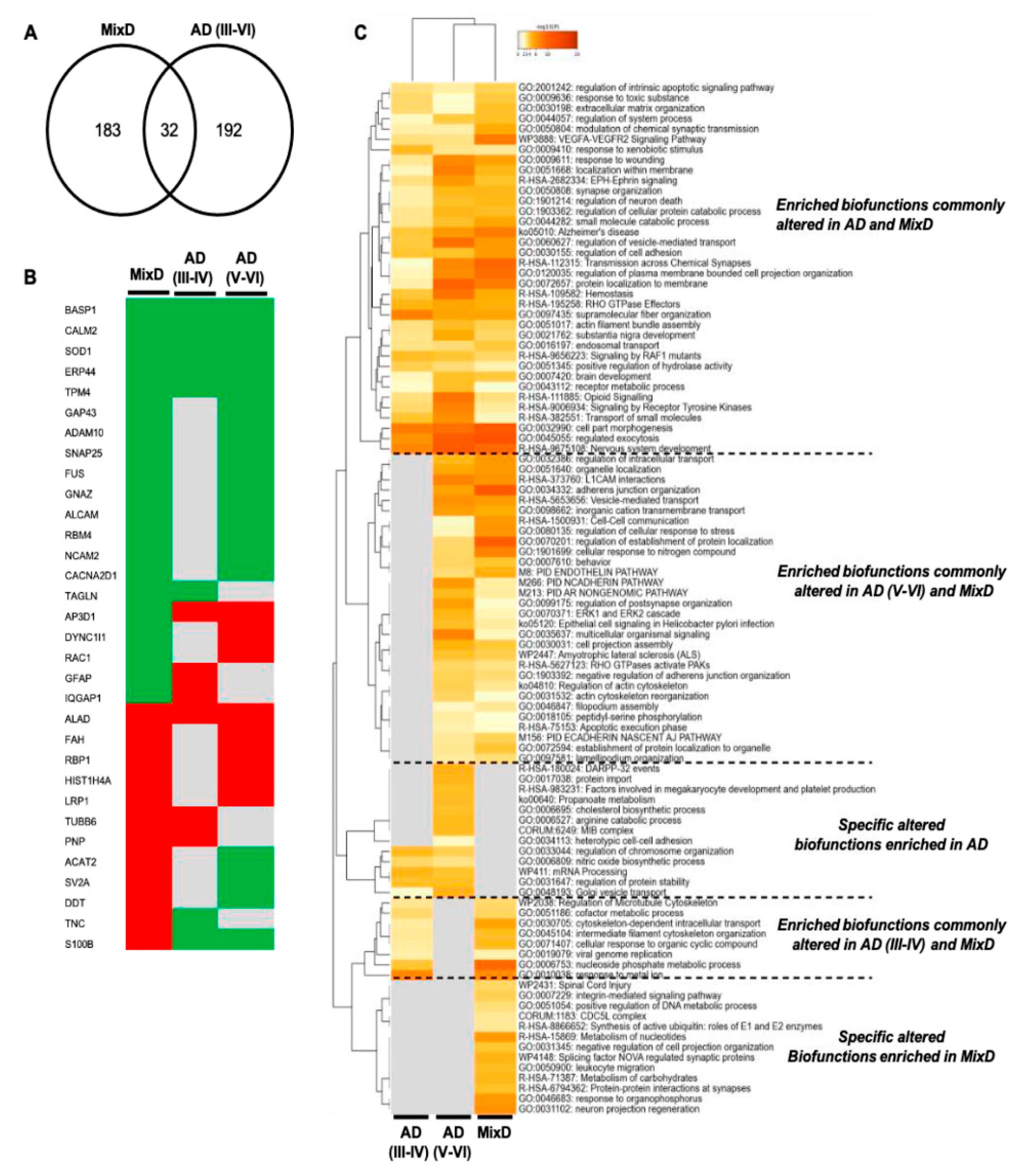 Jpm 11 00503 g005 Jpm 11 00503 g005