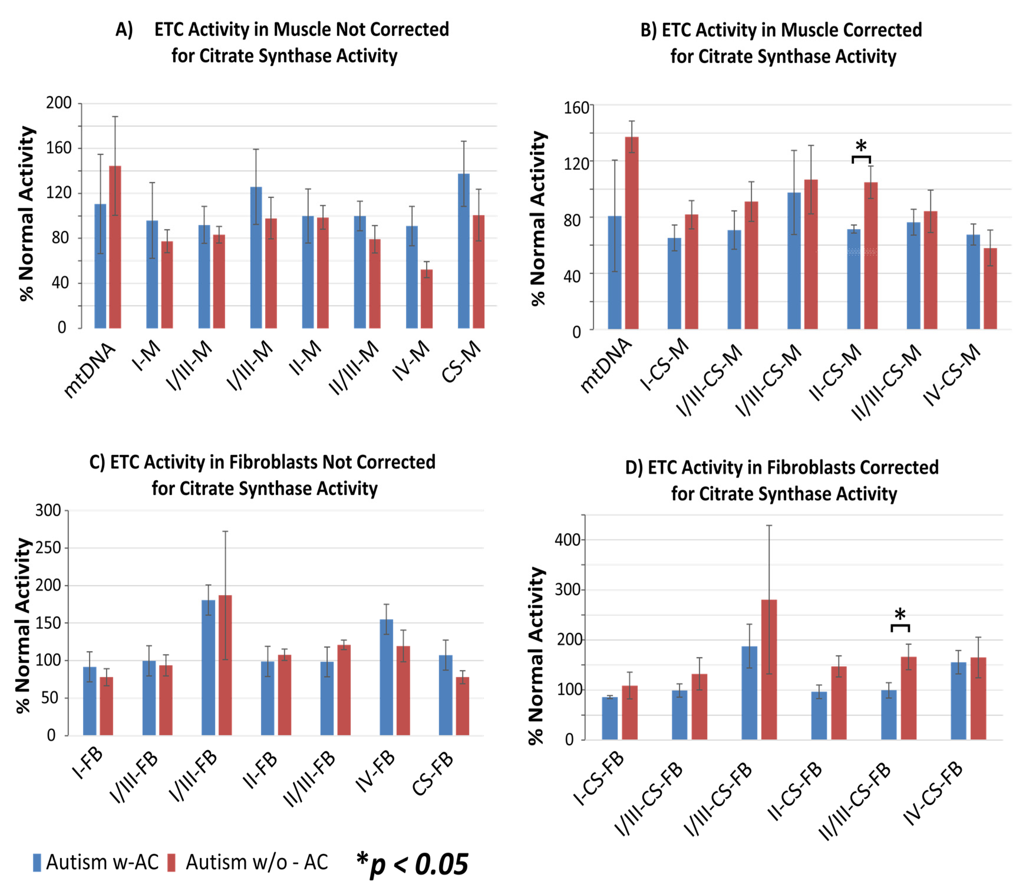 Jpm 11 00510 g003 Jpm 11 00510 g003
