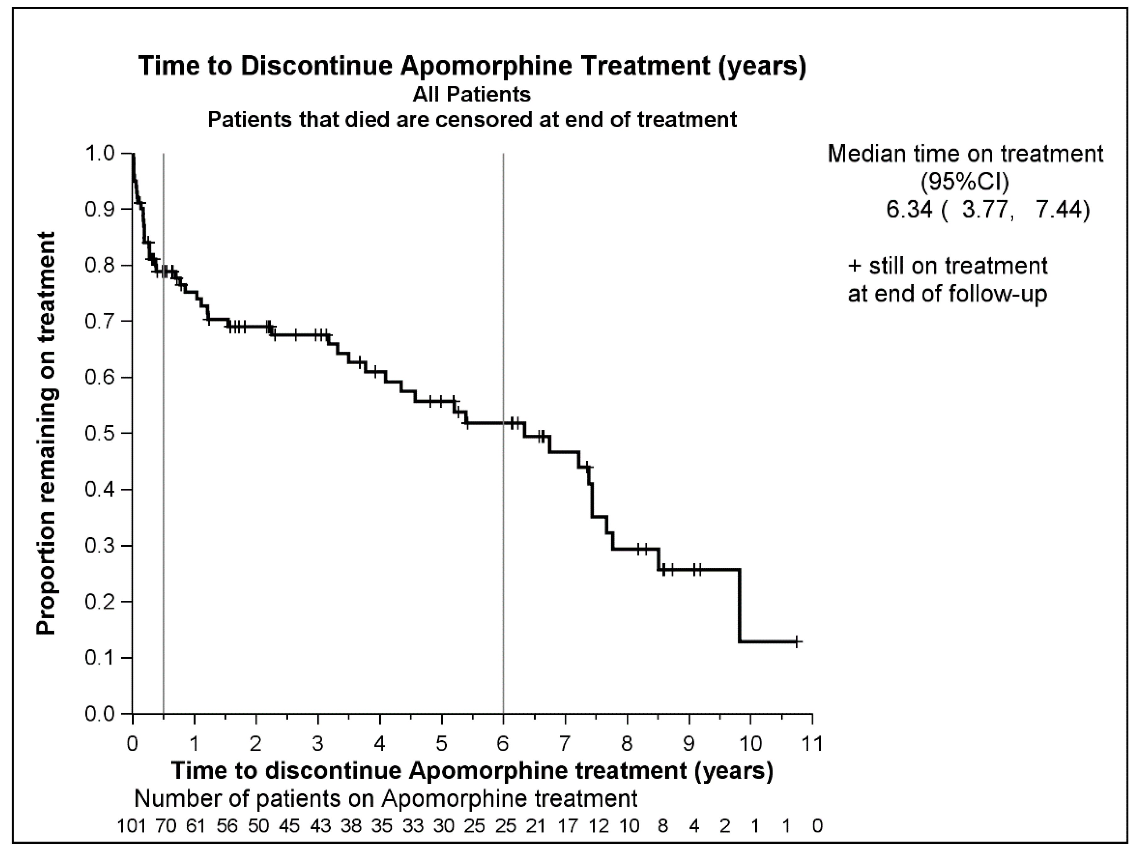 Jpm 11 00525 g001 Jpm 11 00525 g001