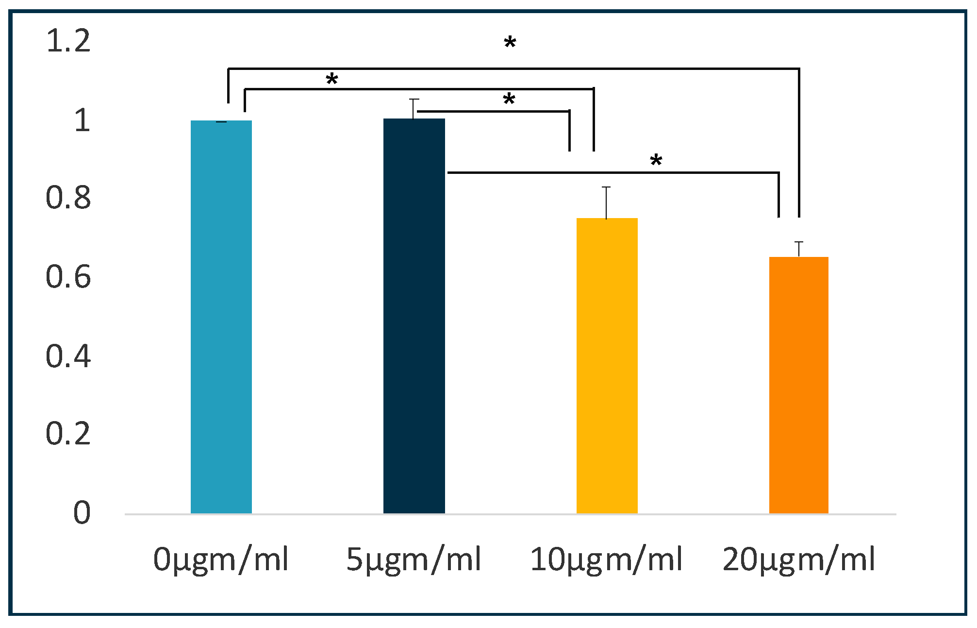 Jpm 11 00528 g002 Jpm 11 00528 g002
