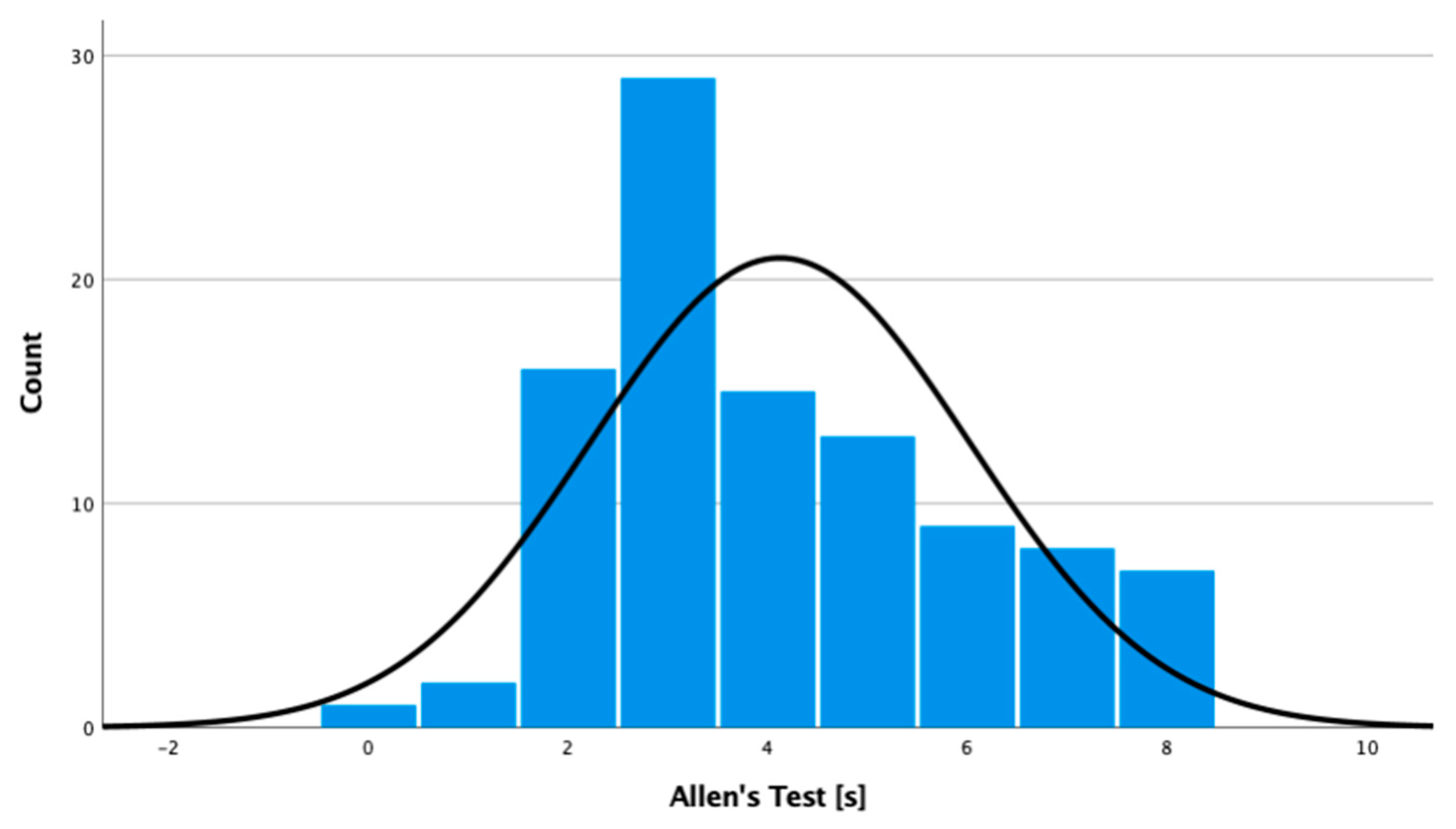 Jpm 11 00531 g003 Jpm 11 00531 g003