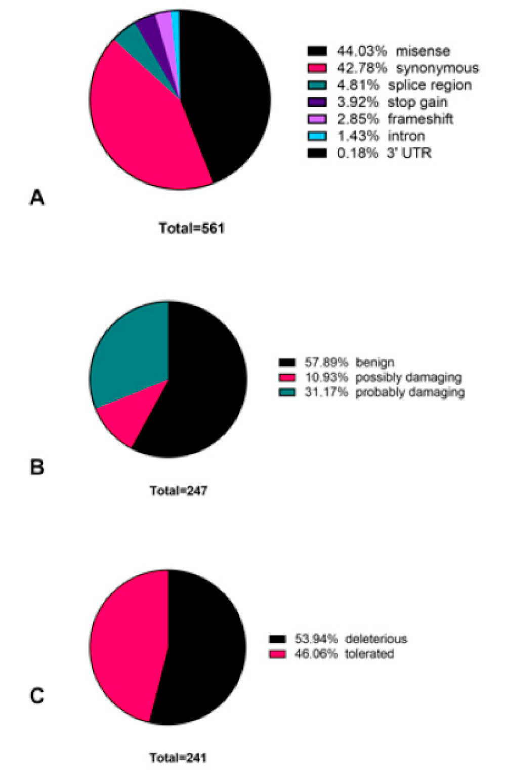 Jpm 11 00535 g002 Jpm 11 00535 g002