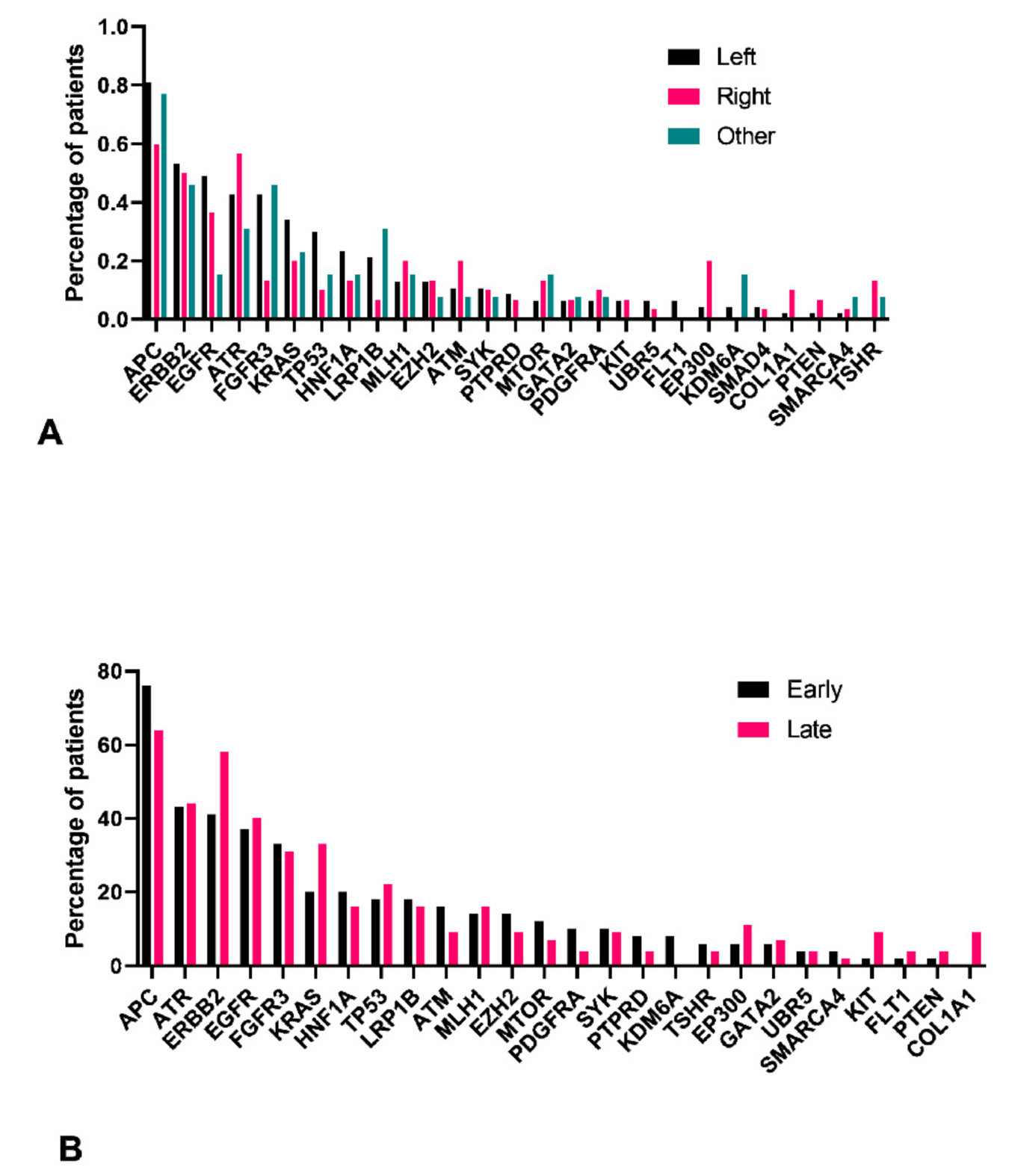 Jpm 11 00535 g004 Jpm 11 00535 g004
