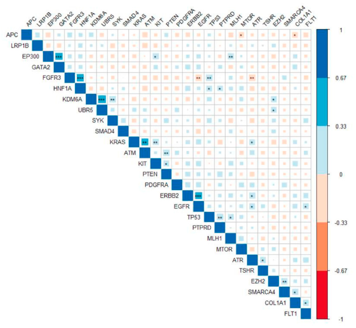 Jpm 11 00535 g005 Jpm 11 00535 g005