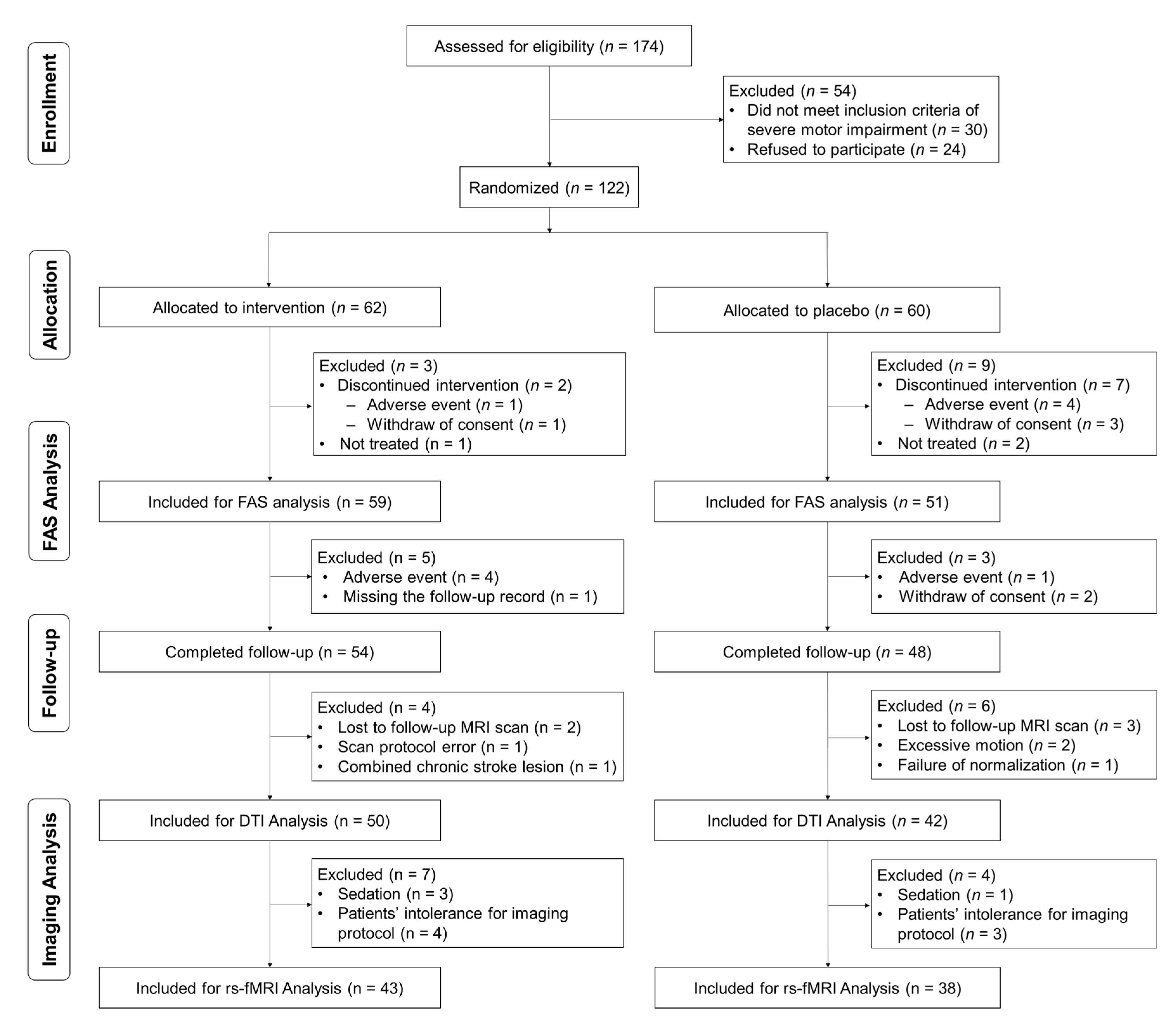 Jpm 11 00545 g001 Jpm 11 00545 g001