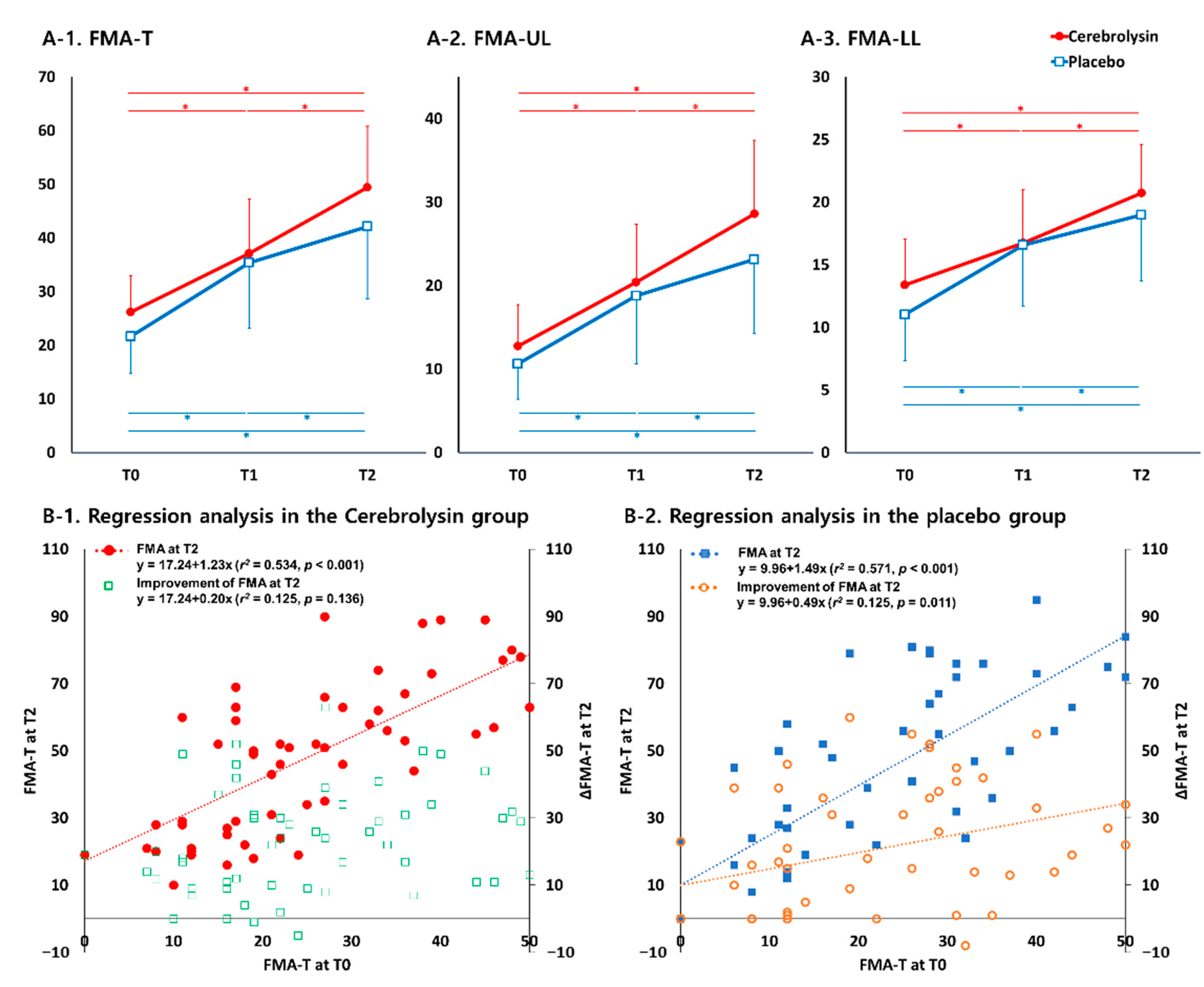 Jpm 11 00545 g003 Jpm 11 00545 g003