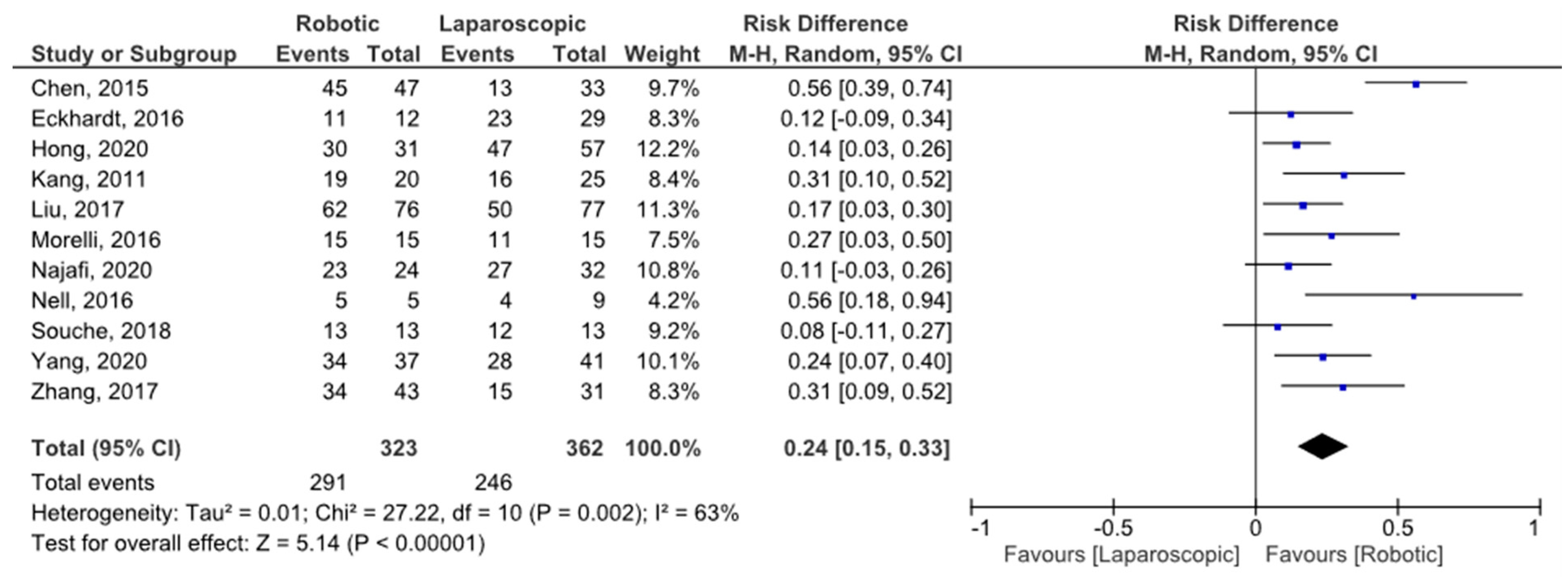 Jpm 11 00552 g002 Jpm 11 00552 g002