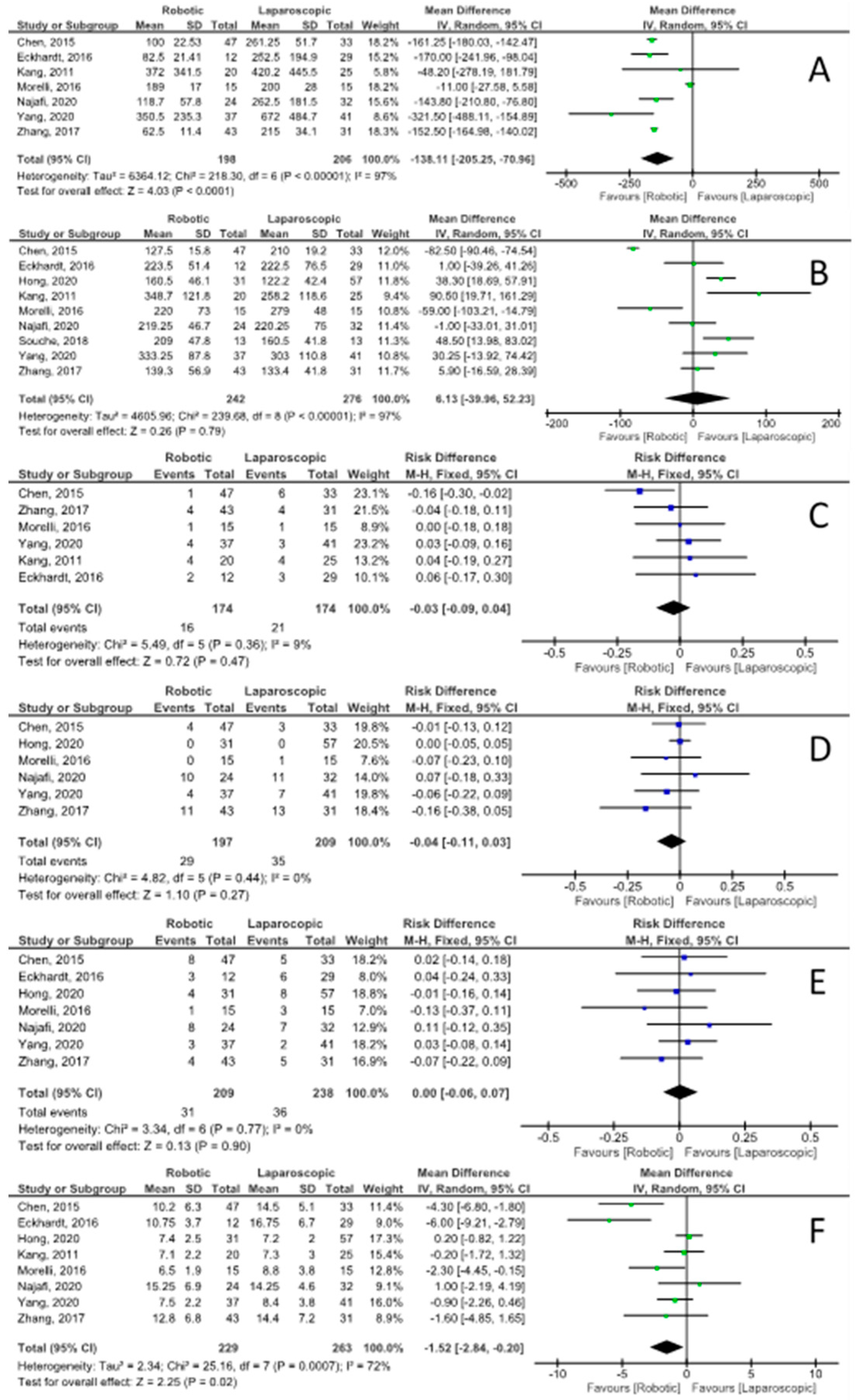 Jpm 11 00552 g003 Jpm 11 00552 g003