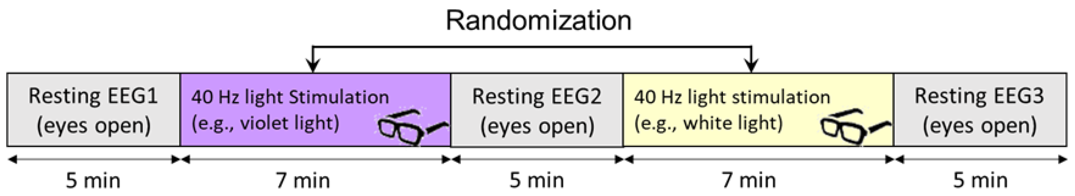 Jpm 11 00557 g002 Jpm 11 00557 g002