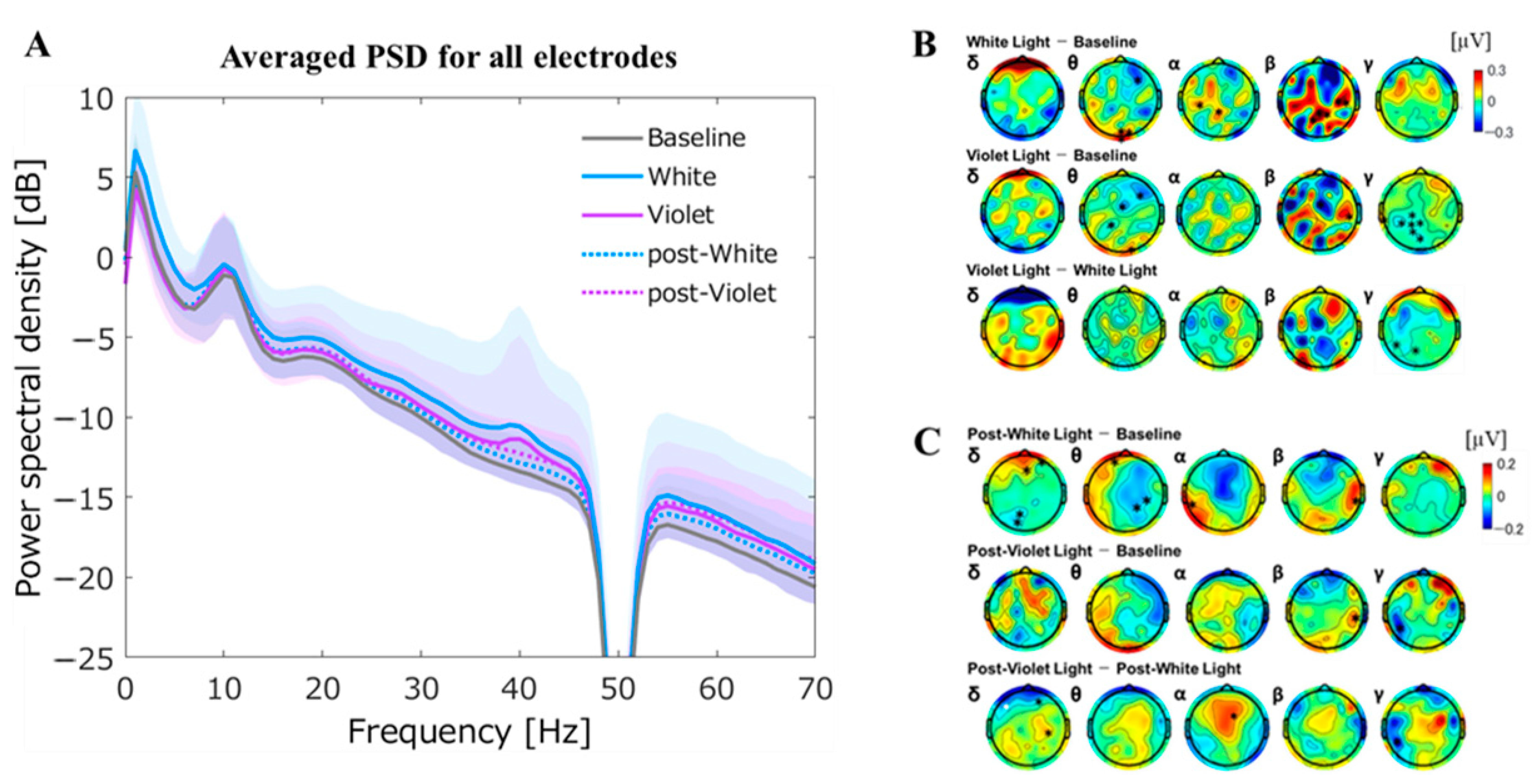 Jpm 11 00557 g004 Jpm 11 00557 g004