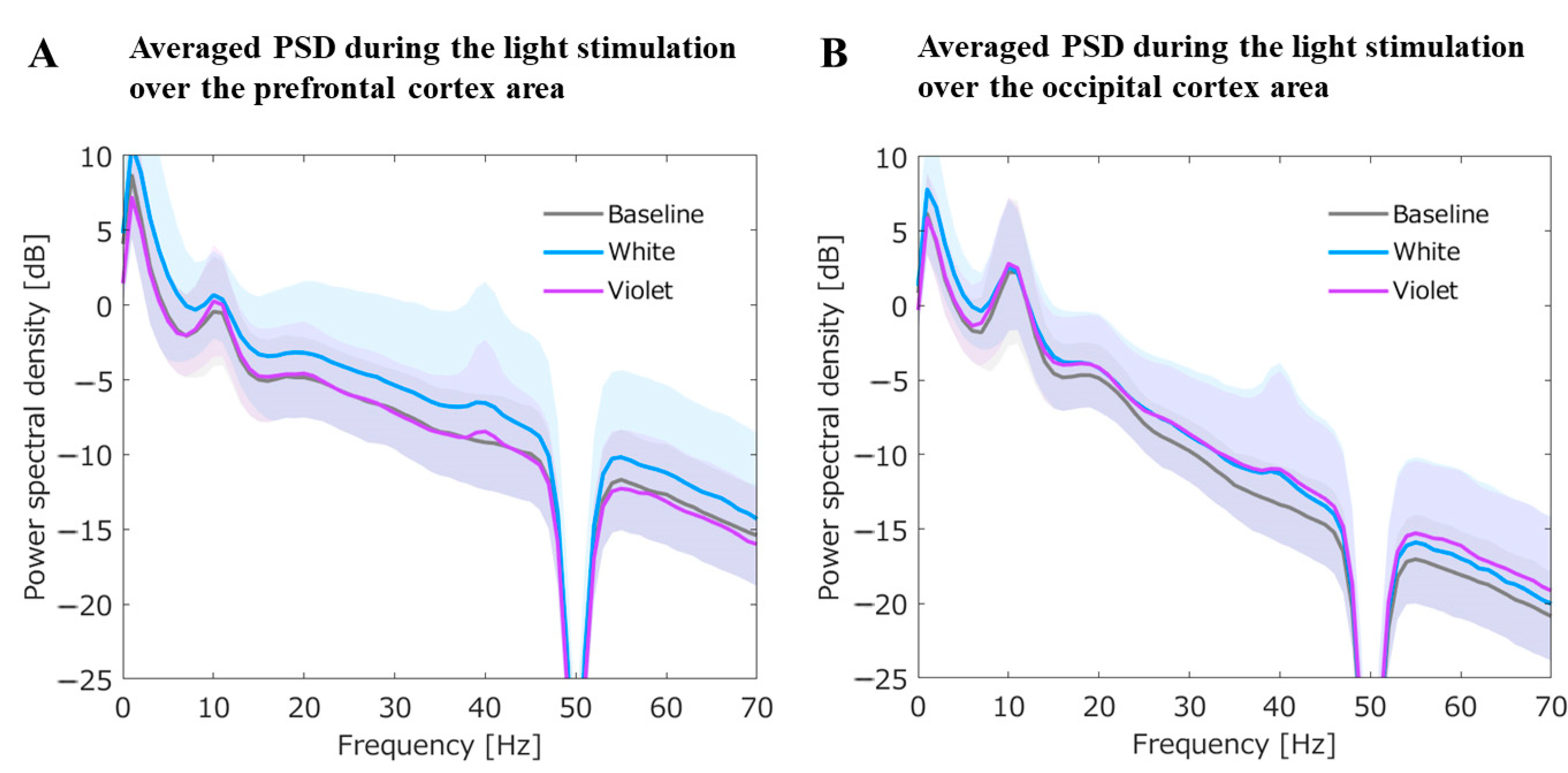 Jpm 11 00557 g005 Jpm 11 00557 g005