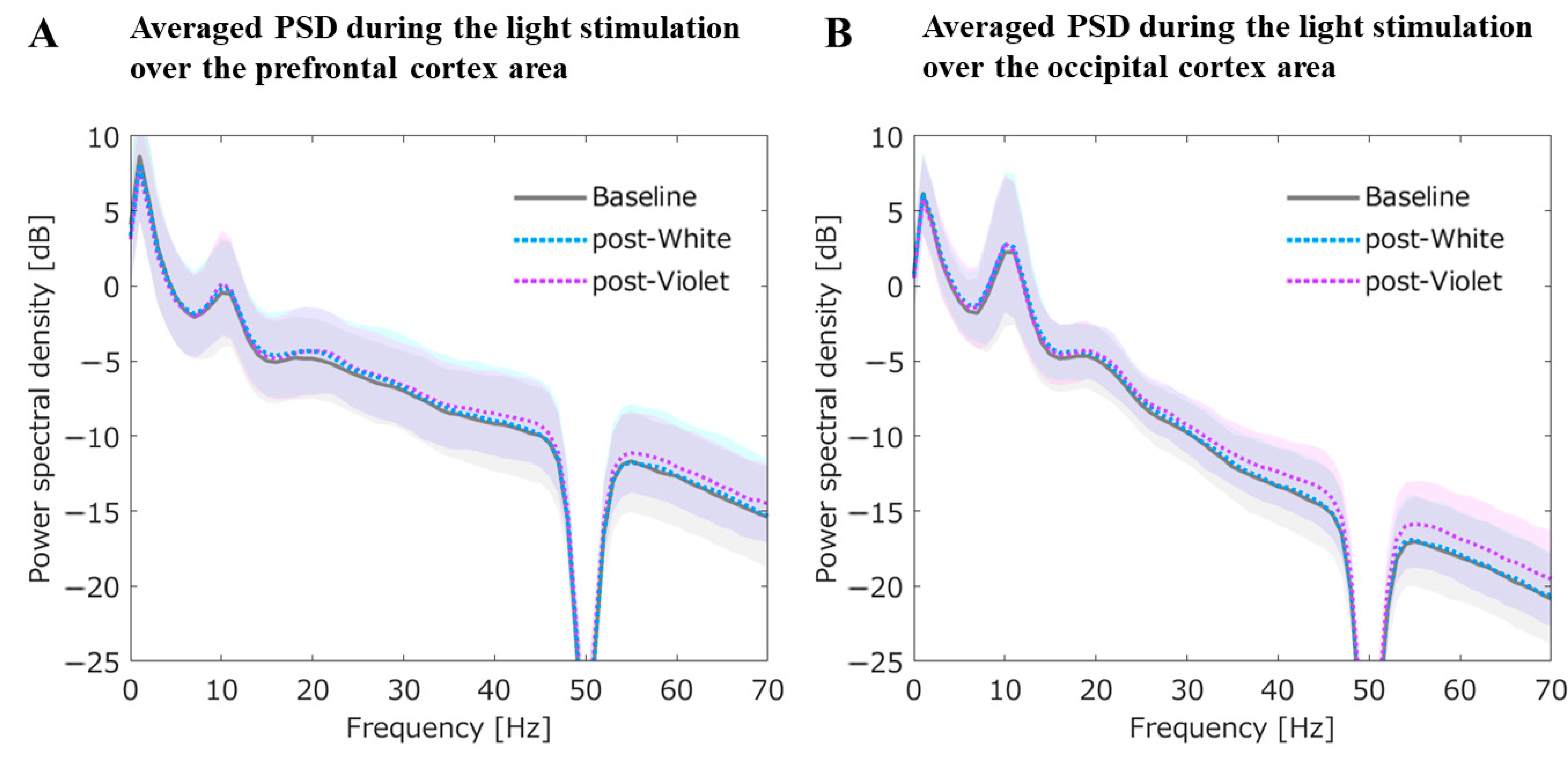 Jpm 11 00557 g006 Jpm 11 00557 g006