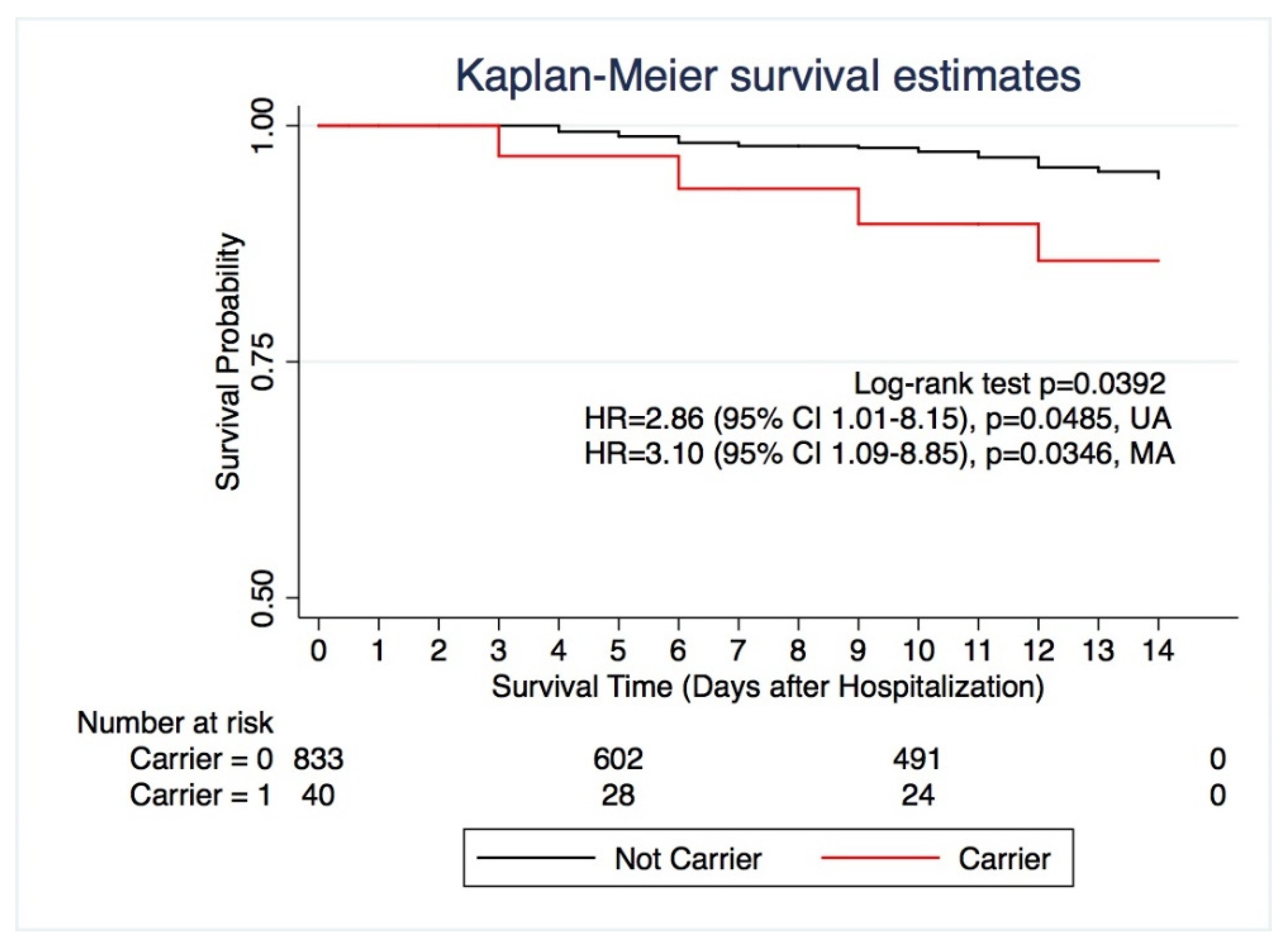 Jpm 11 00558 g001 Jpm 11 00558 g001