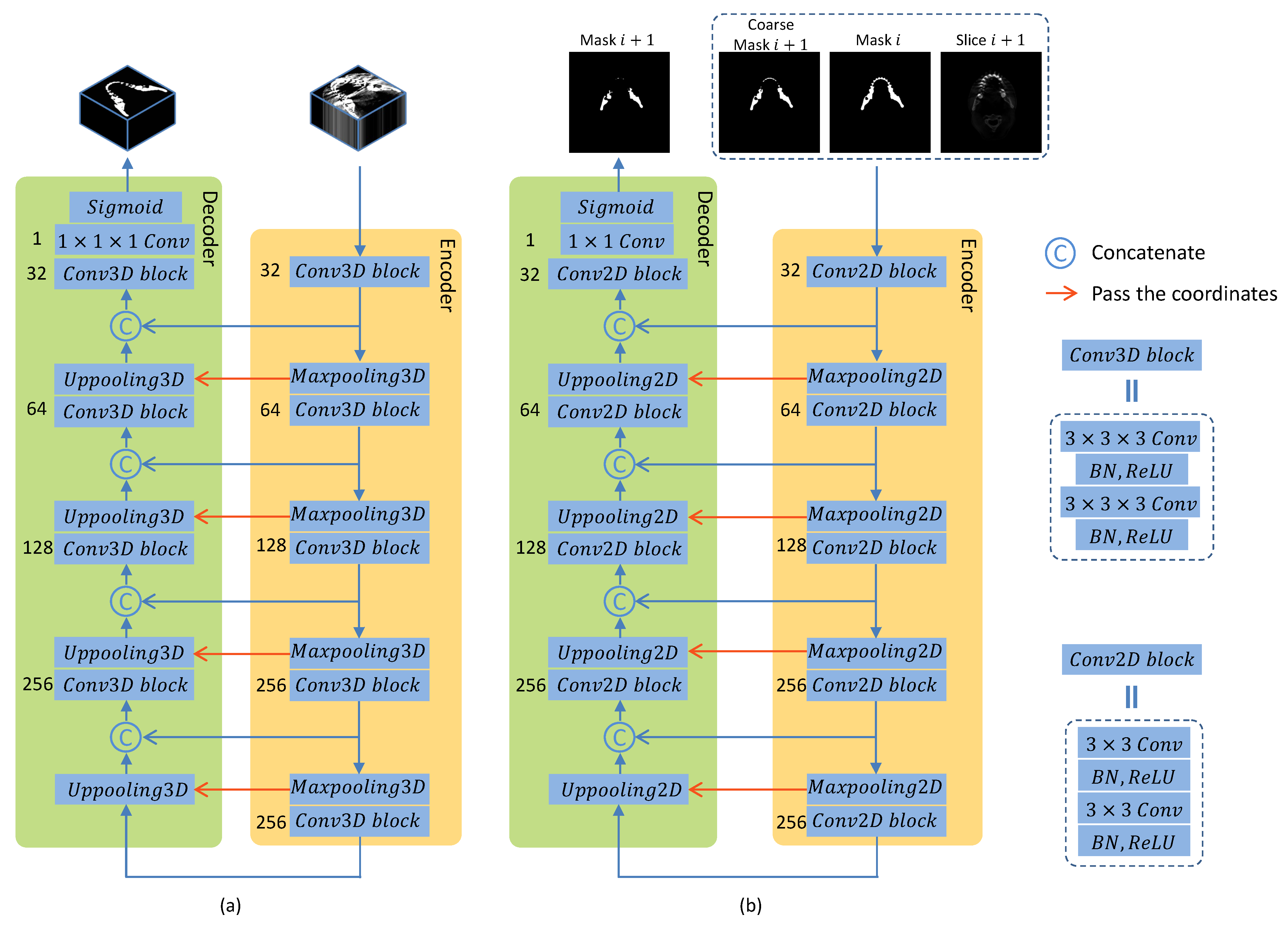 Jpm 11 00560 g003 Jpm 11 00560 g003