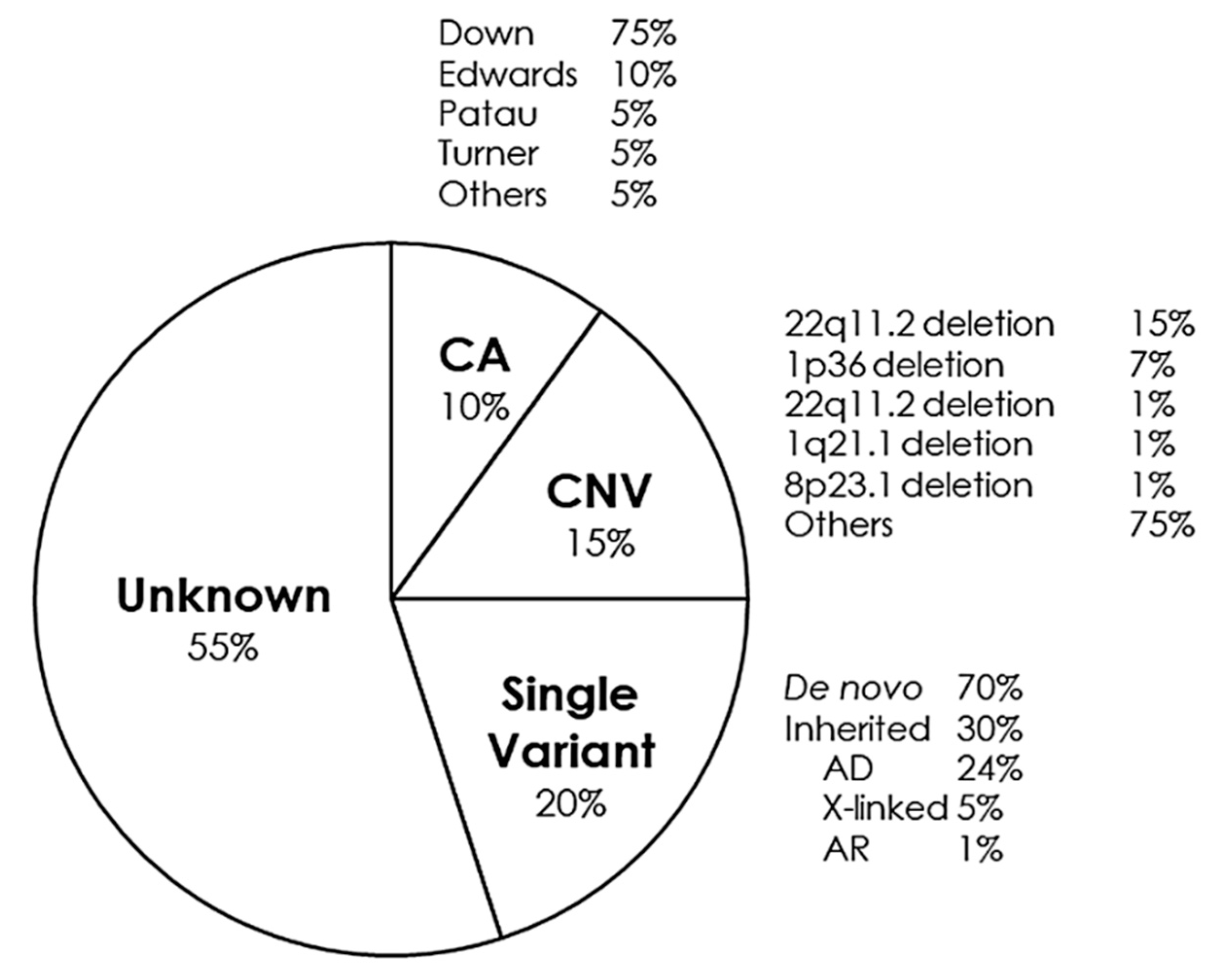 Jpm 11 00562 g002 Jpm 11 00562 g002
