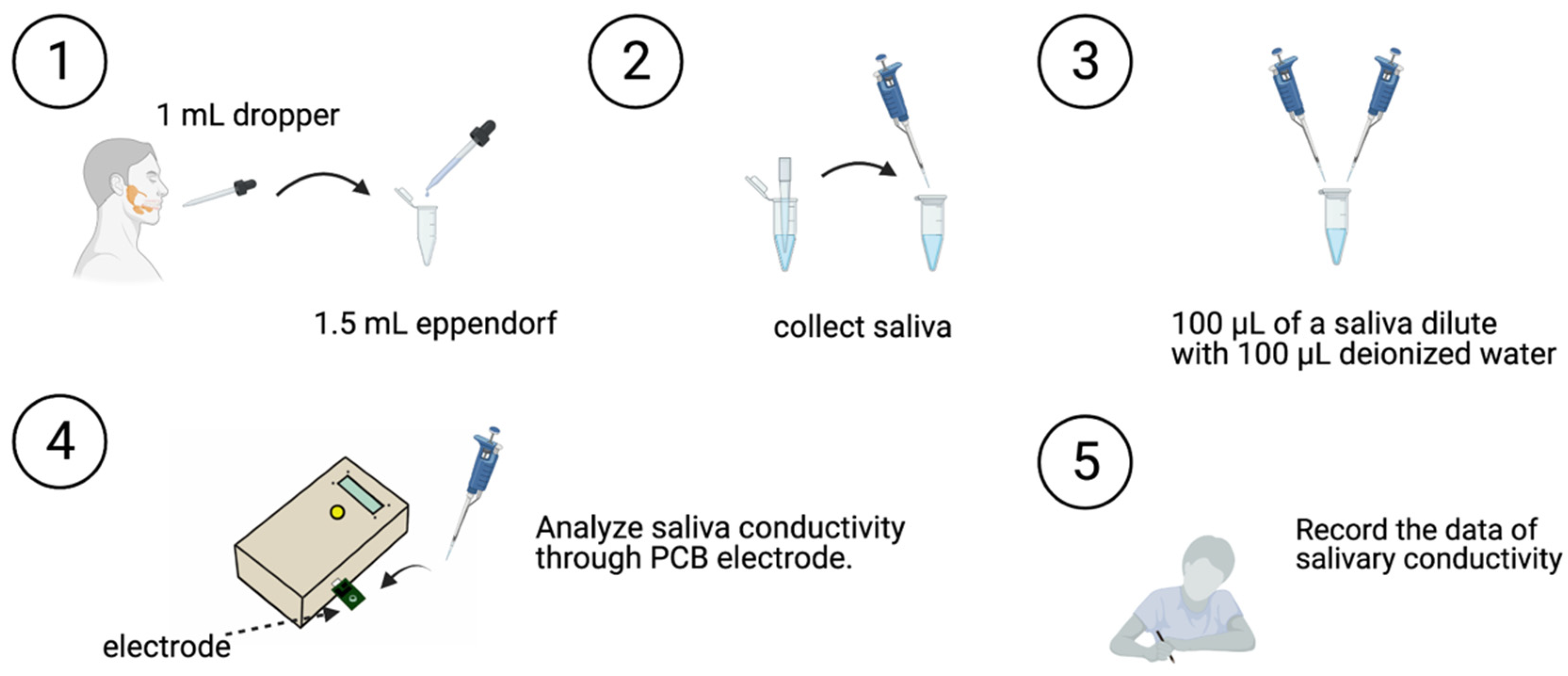 Jpm 11 00577 g002 Jpm 11 00577 g002