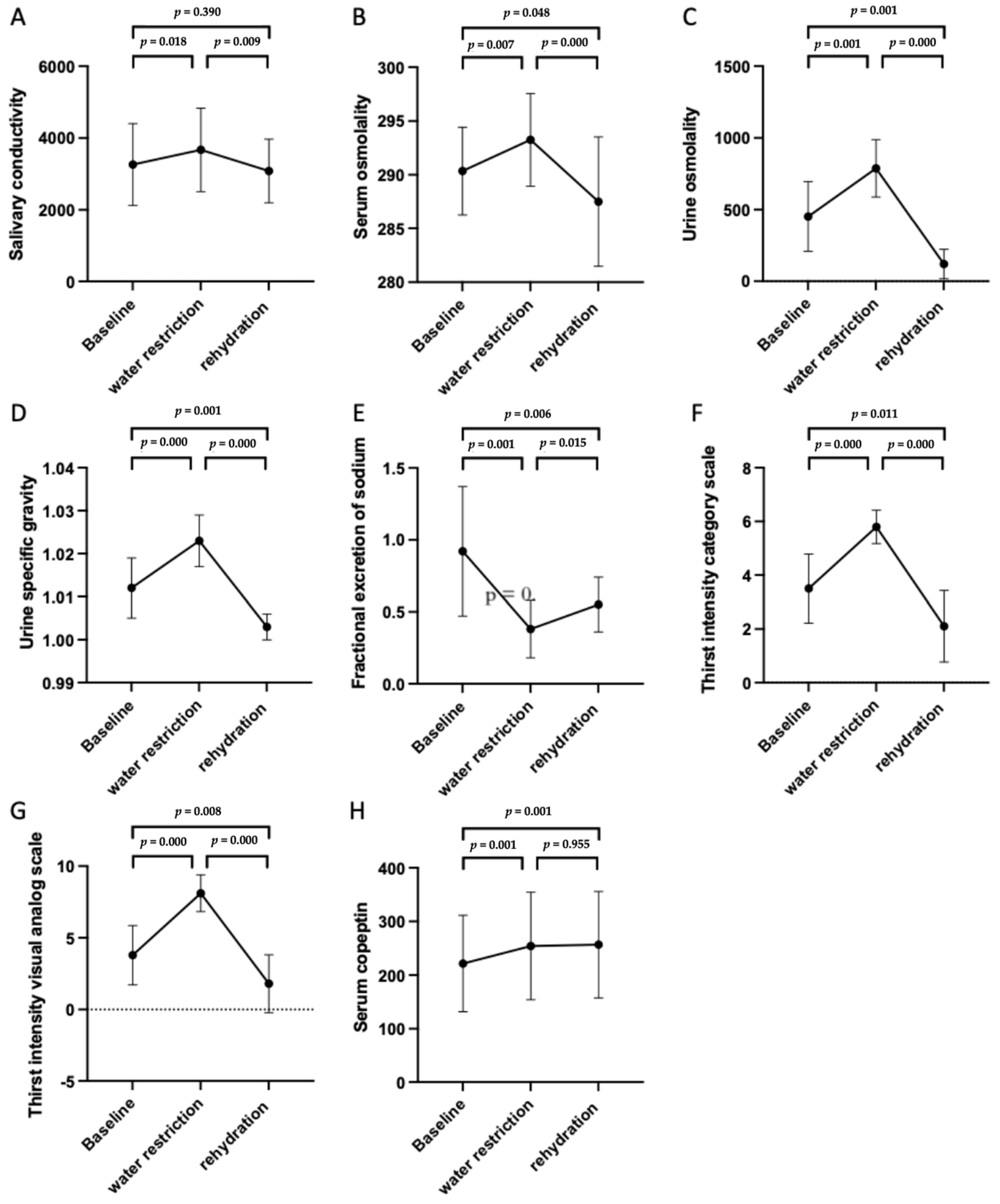 Jpm 11 00577 g003 Jpm 11 00577 g003