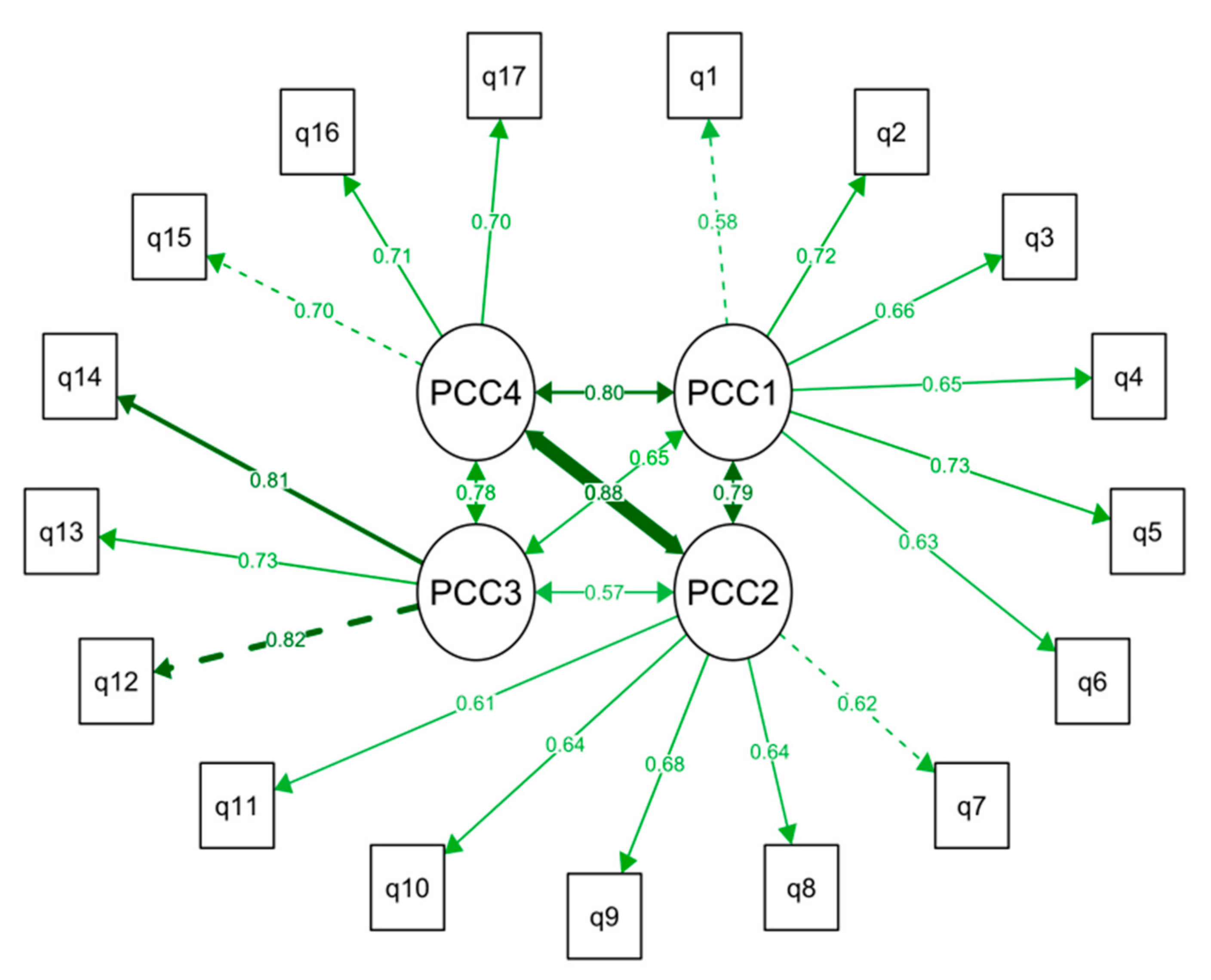 Jpm 11 00583 g001 550