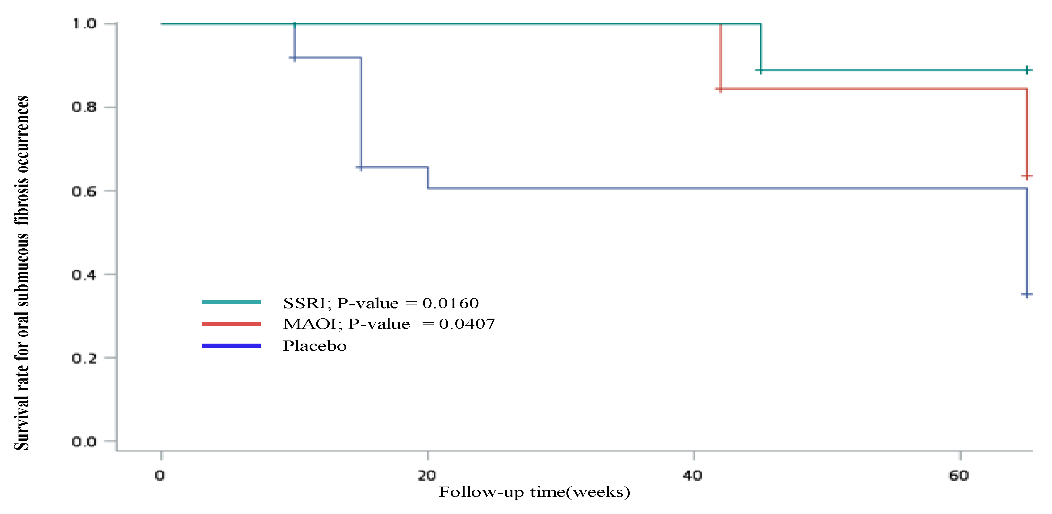 Jpm 11 00591 g003 Jpm 11 00591 g003