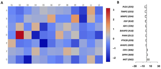 Sns heatmap rotate labels
