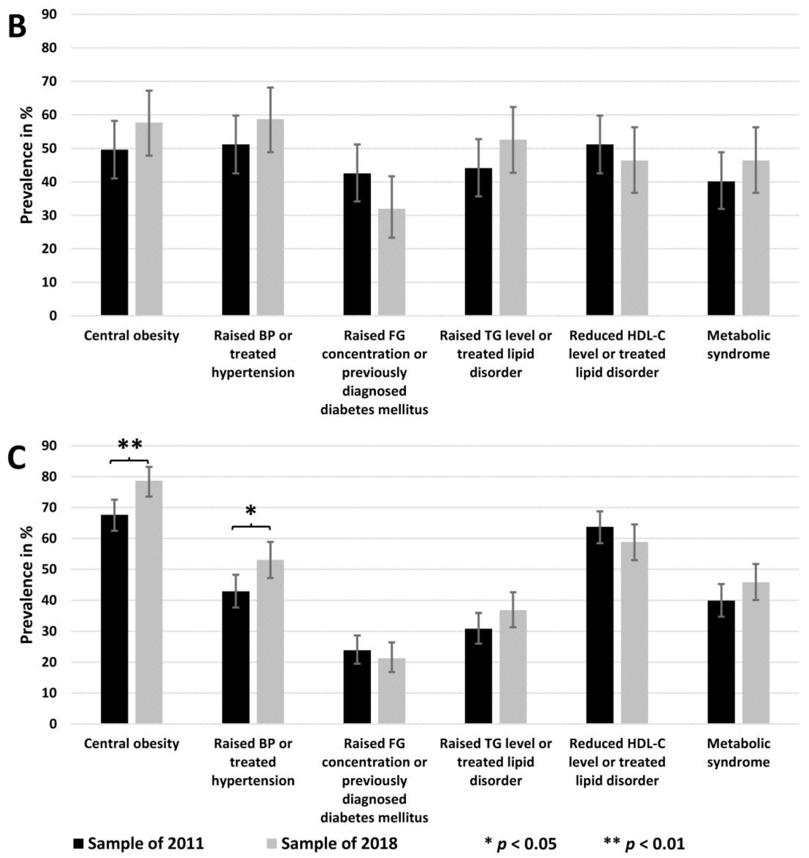 Jpm 11 00595 g001b Jpm 11 00595 g001b