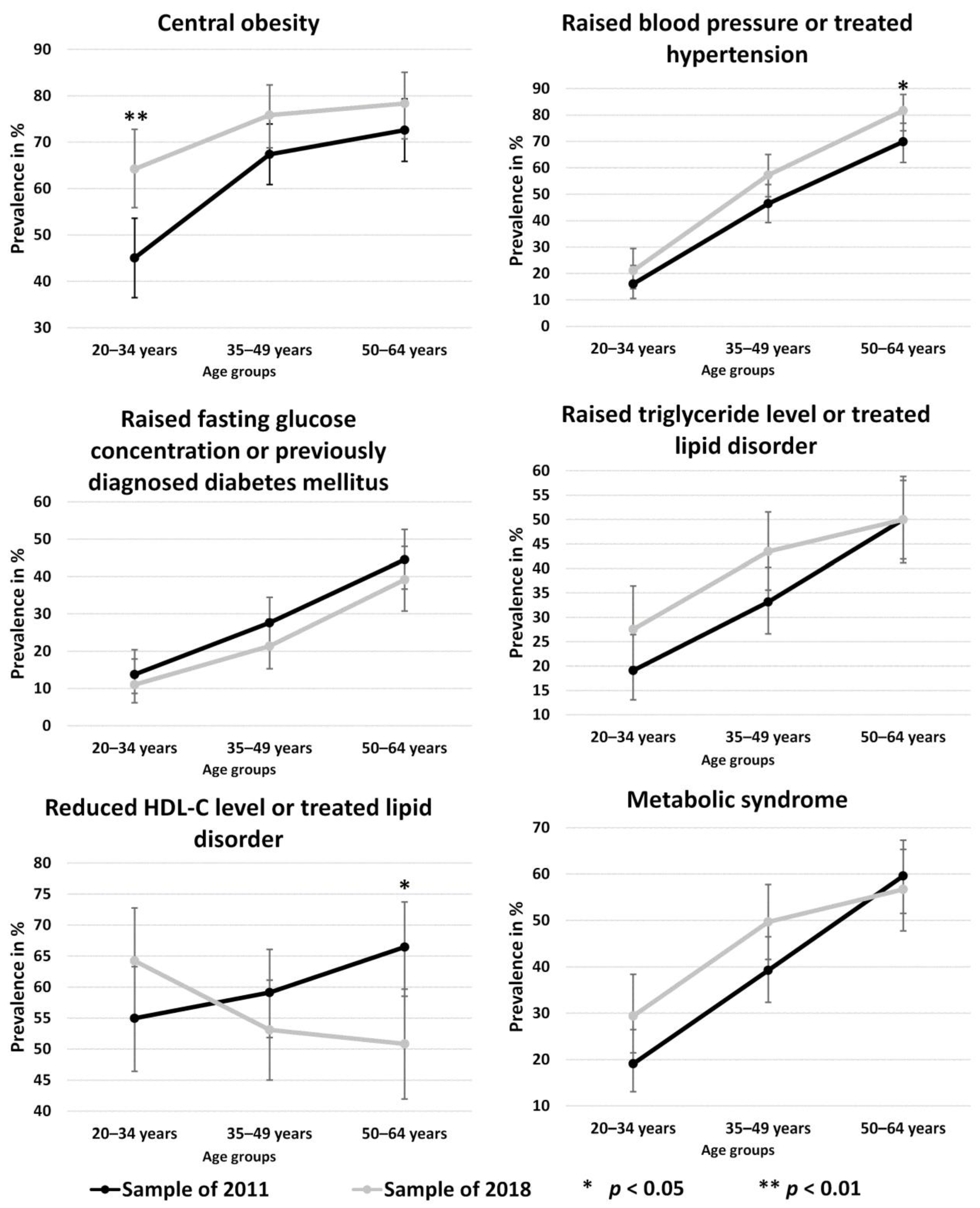 Jpm 11 00595 g002 Jpm 11 00595 g002