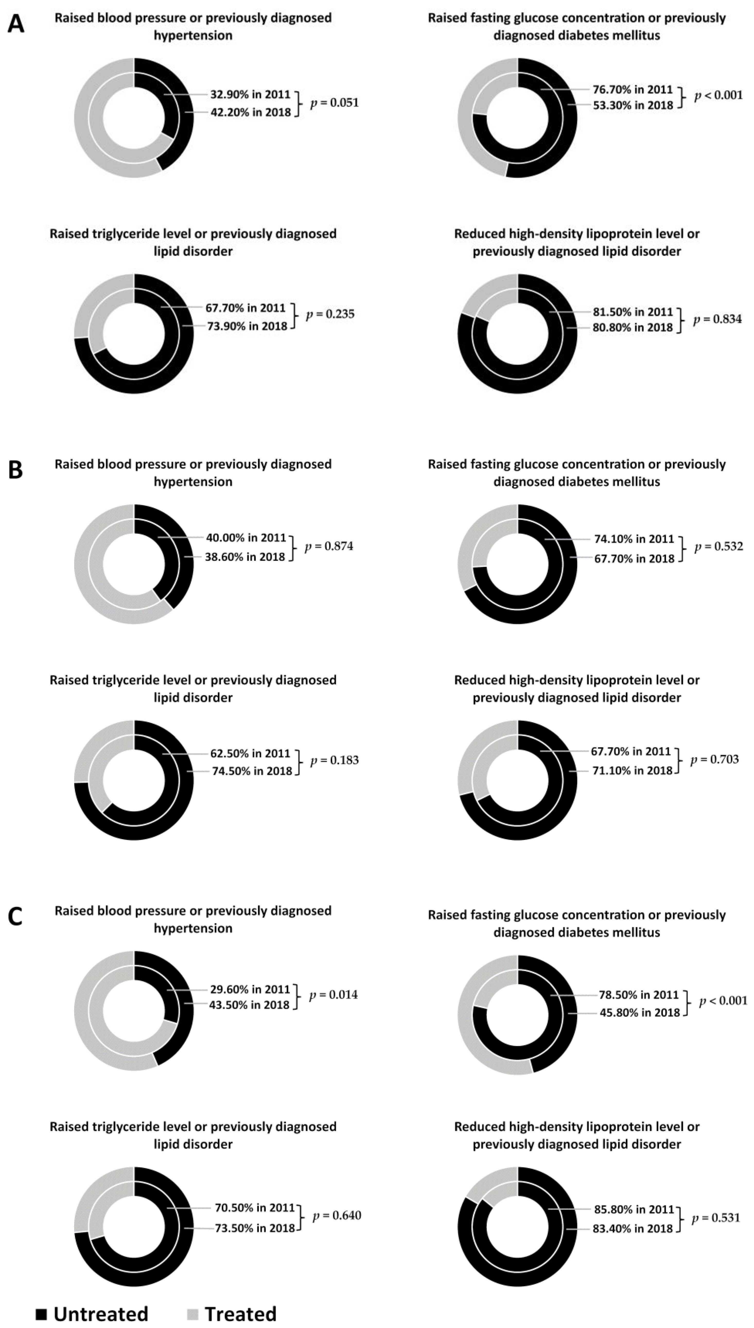 Jpm 11 00595 g003 Jpm 11 00595 g003